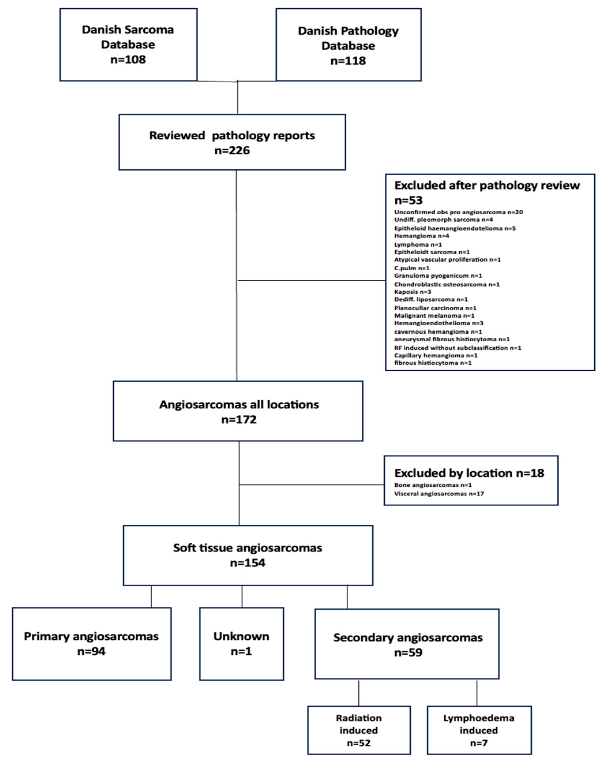 Cancers 16 01834 g001