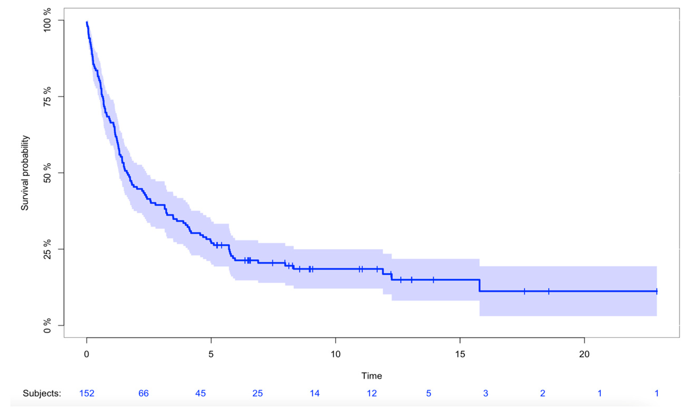 Cancers 16 01834 g002