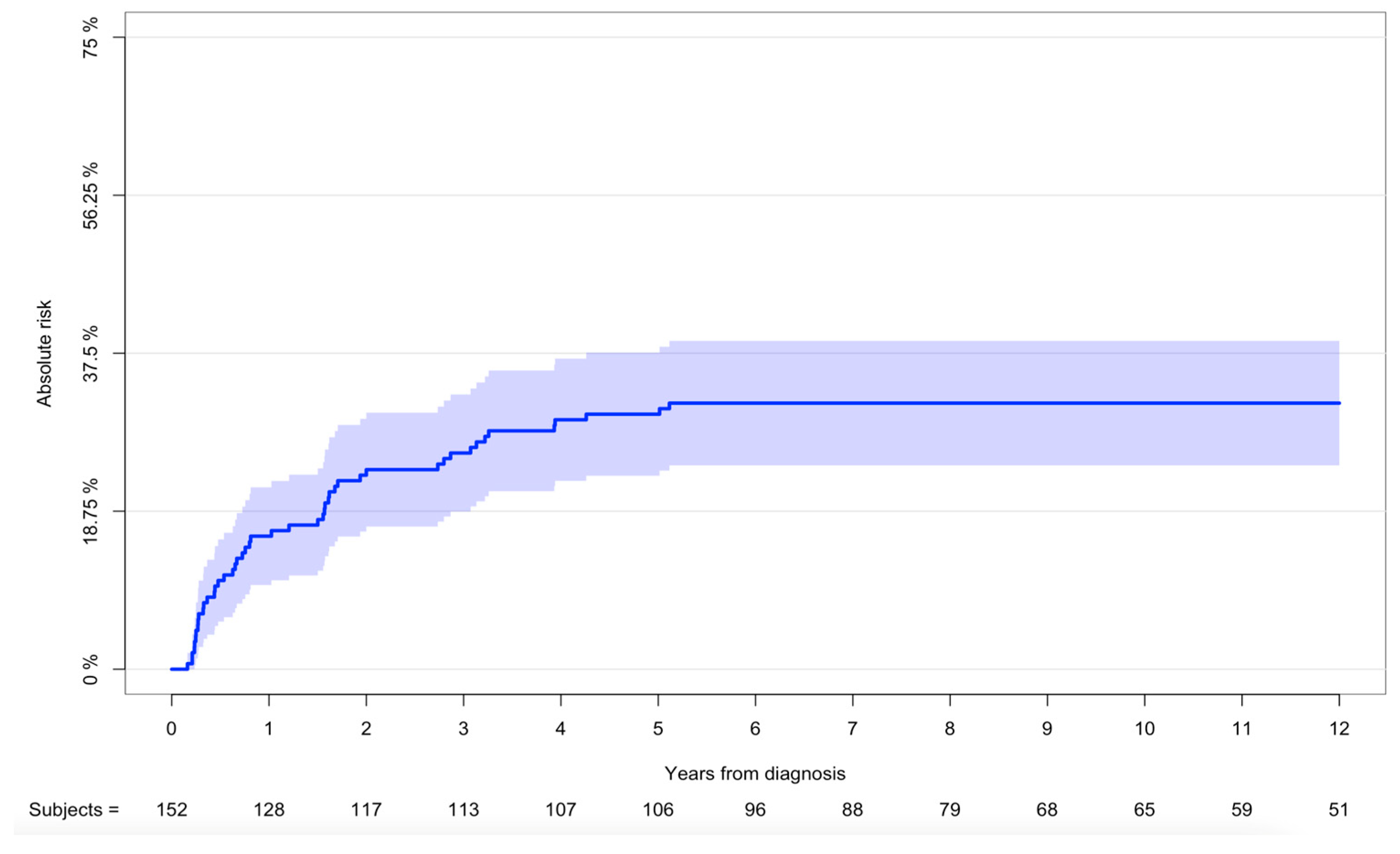 Cancers 16 01834 g004