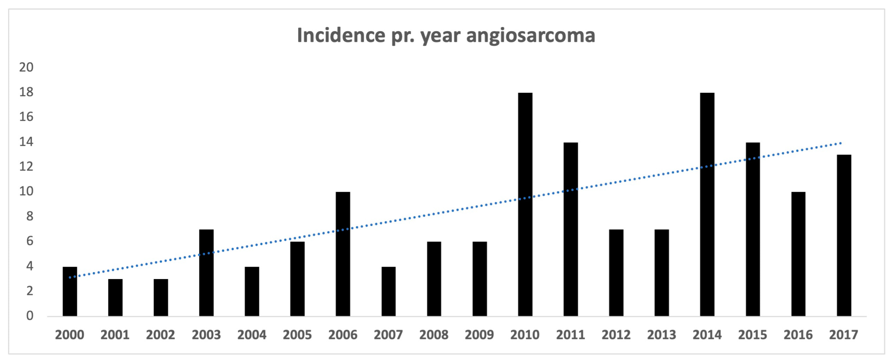 Cancers 16 01834 g0a1