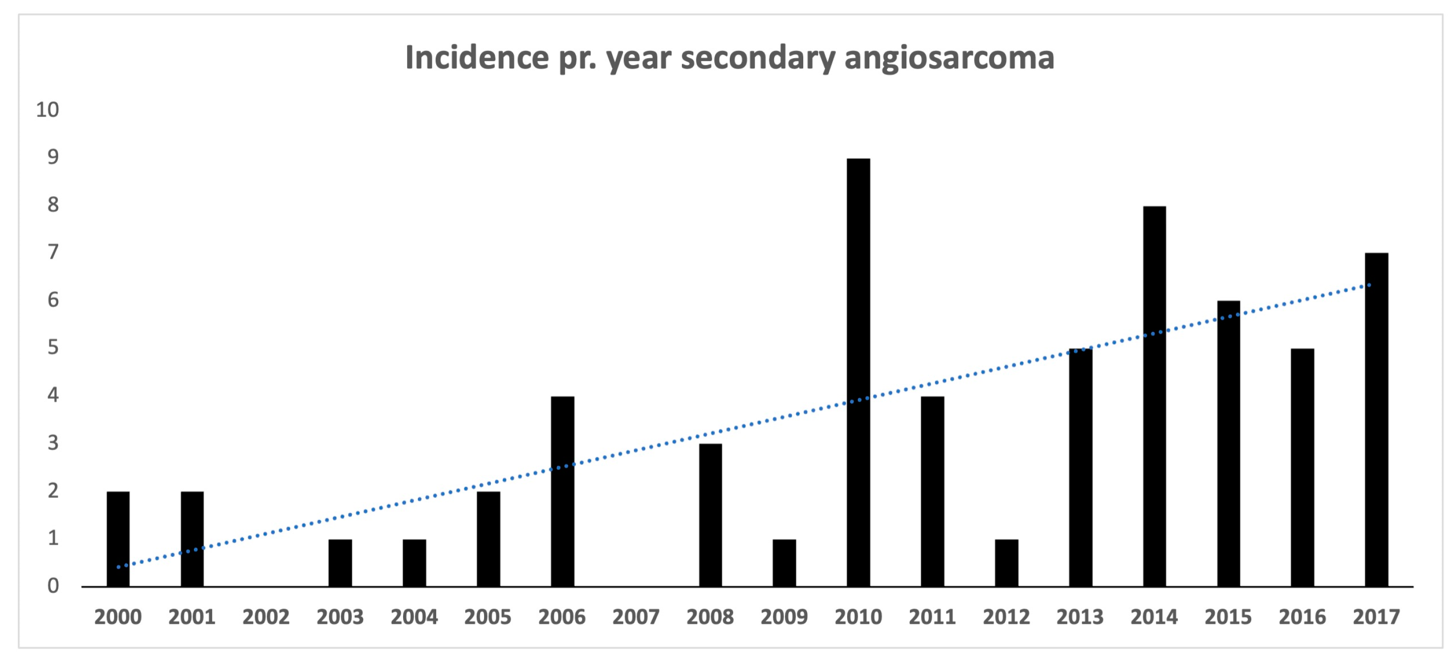 Cancers 16 01834 g0a2