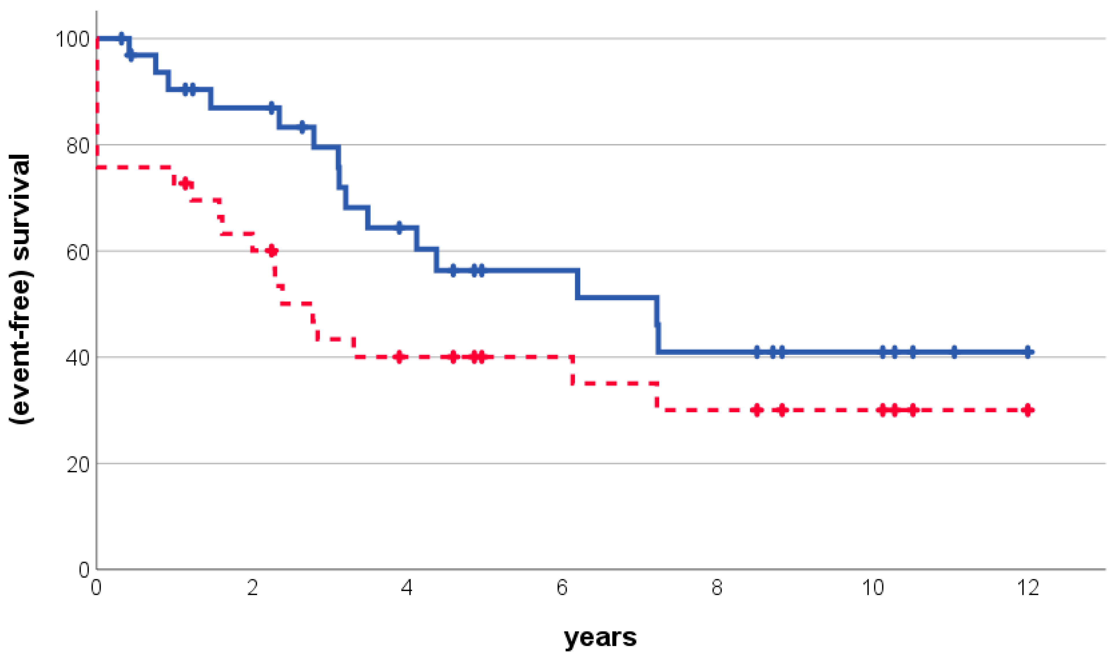 Cancers 16 01836 g002