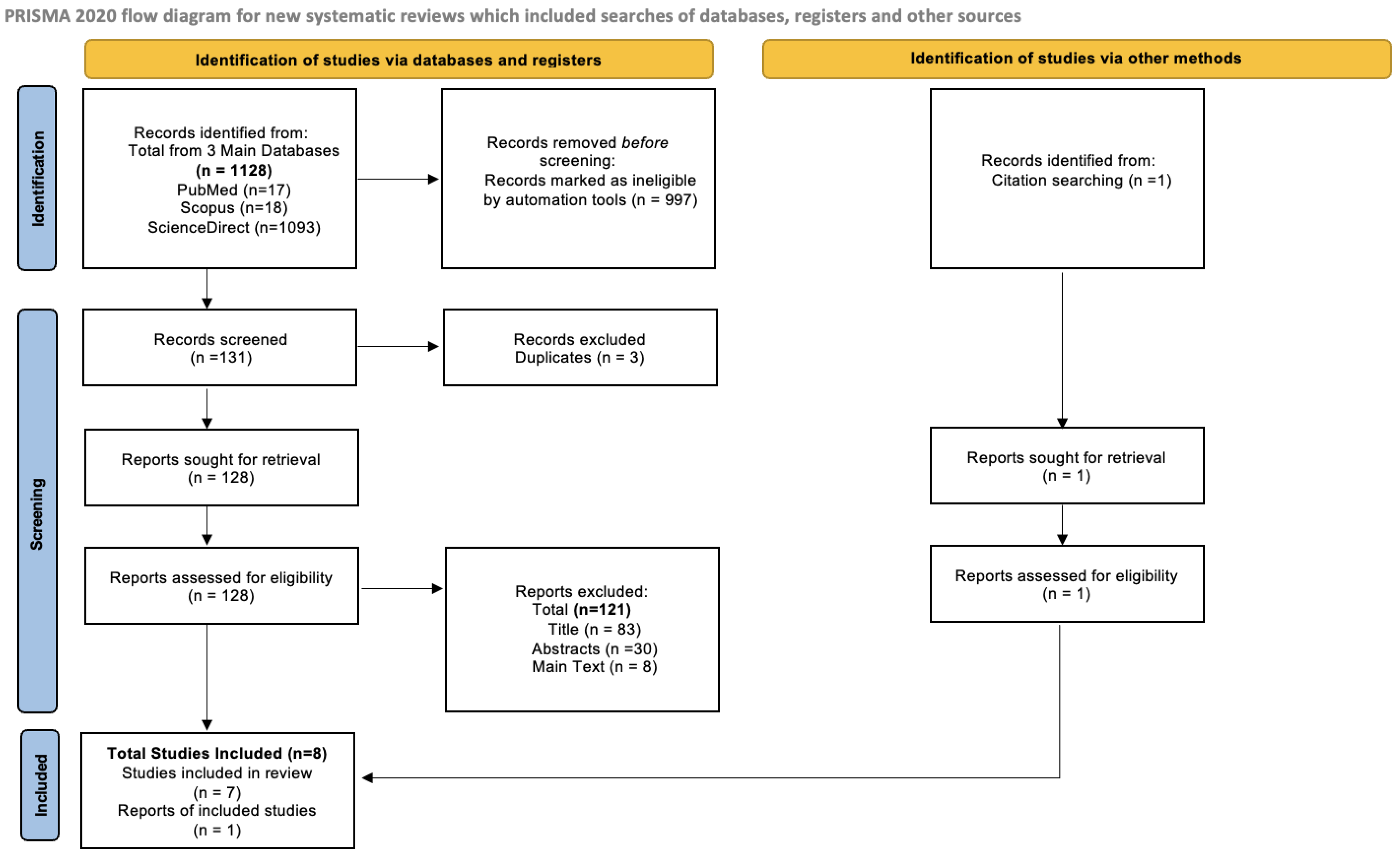 Cancers 16 01840 g004