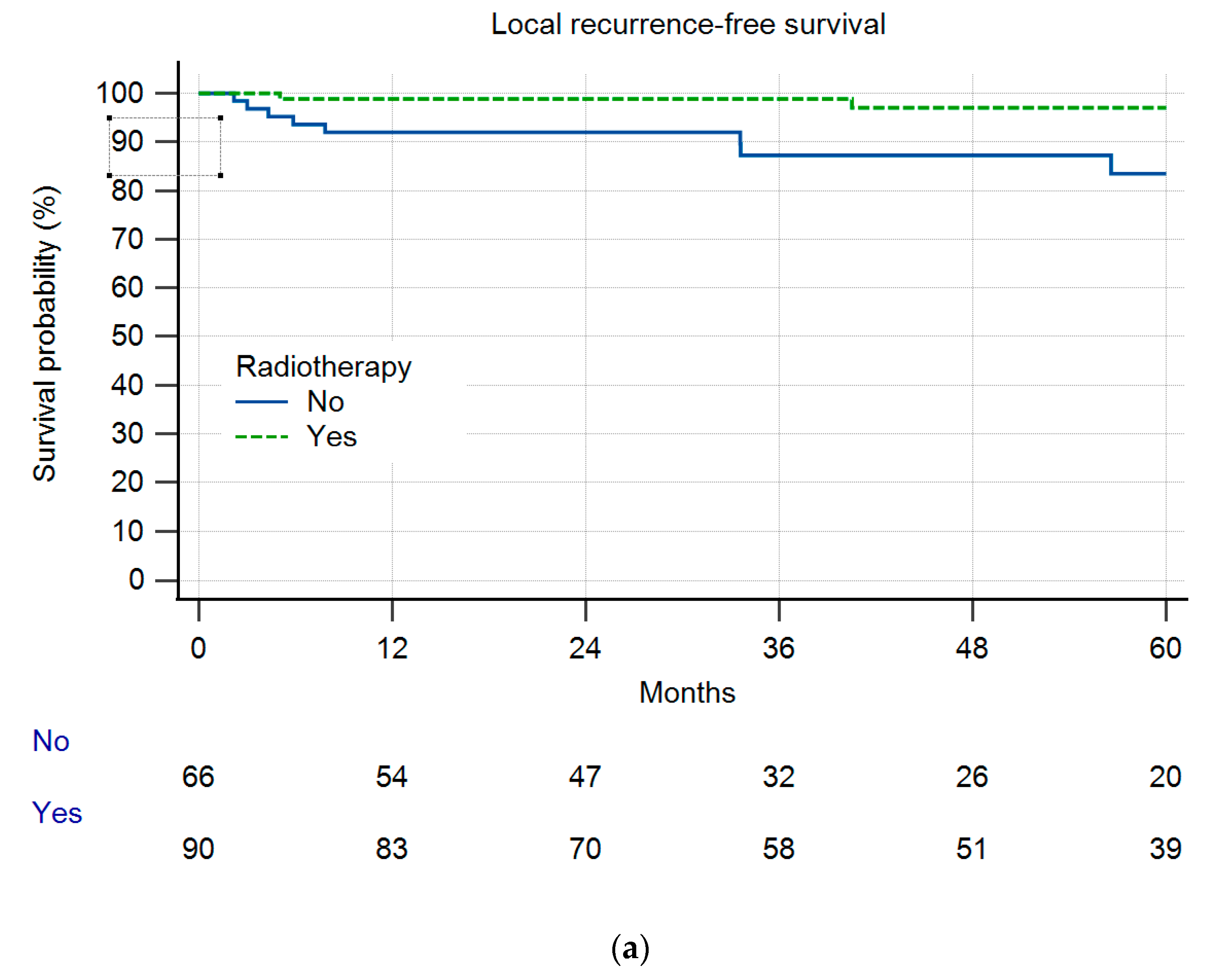 Cancers 16 01851 g004a