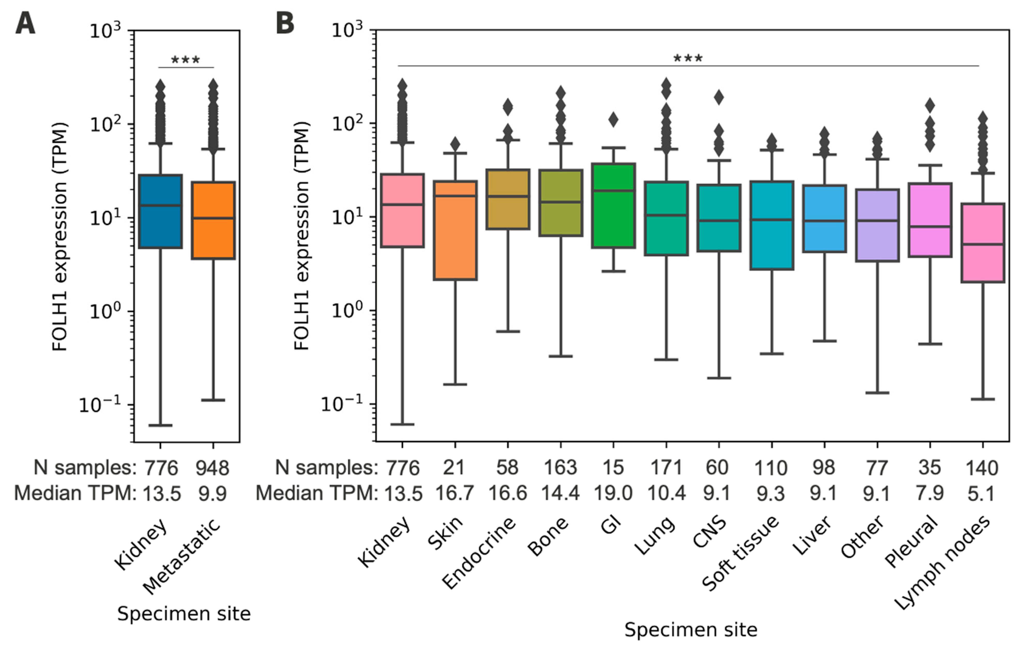 Cancers 16 01855 g002