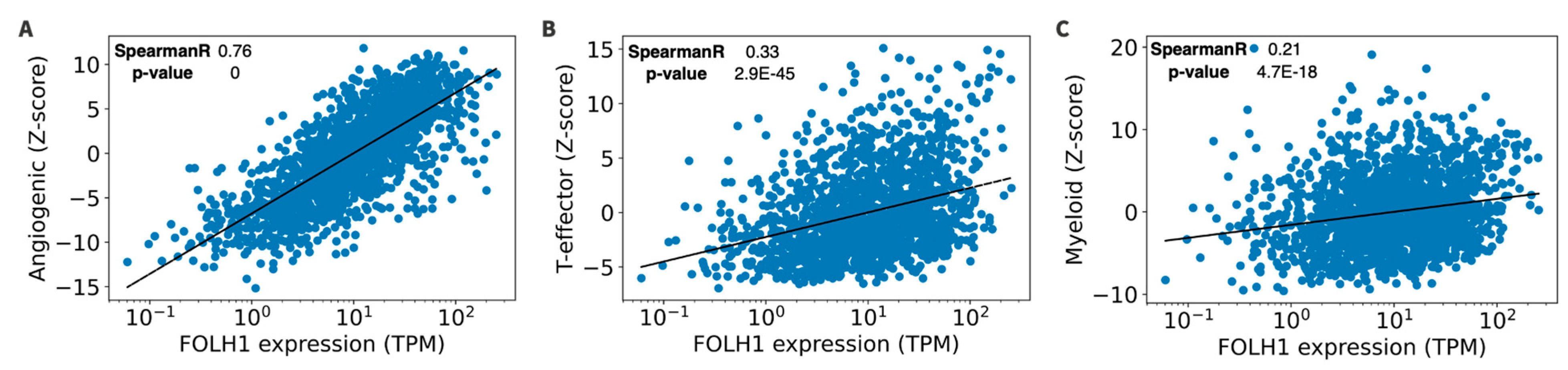 Cancers 16 01855 g004
