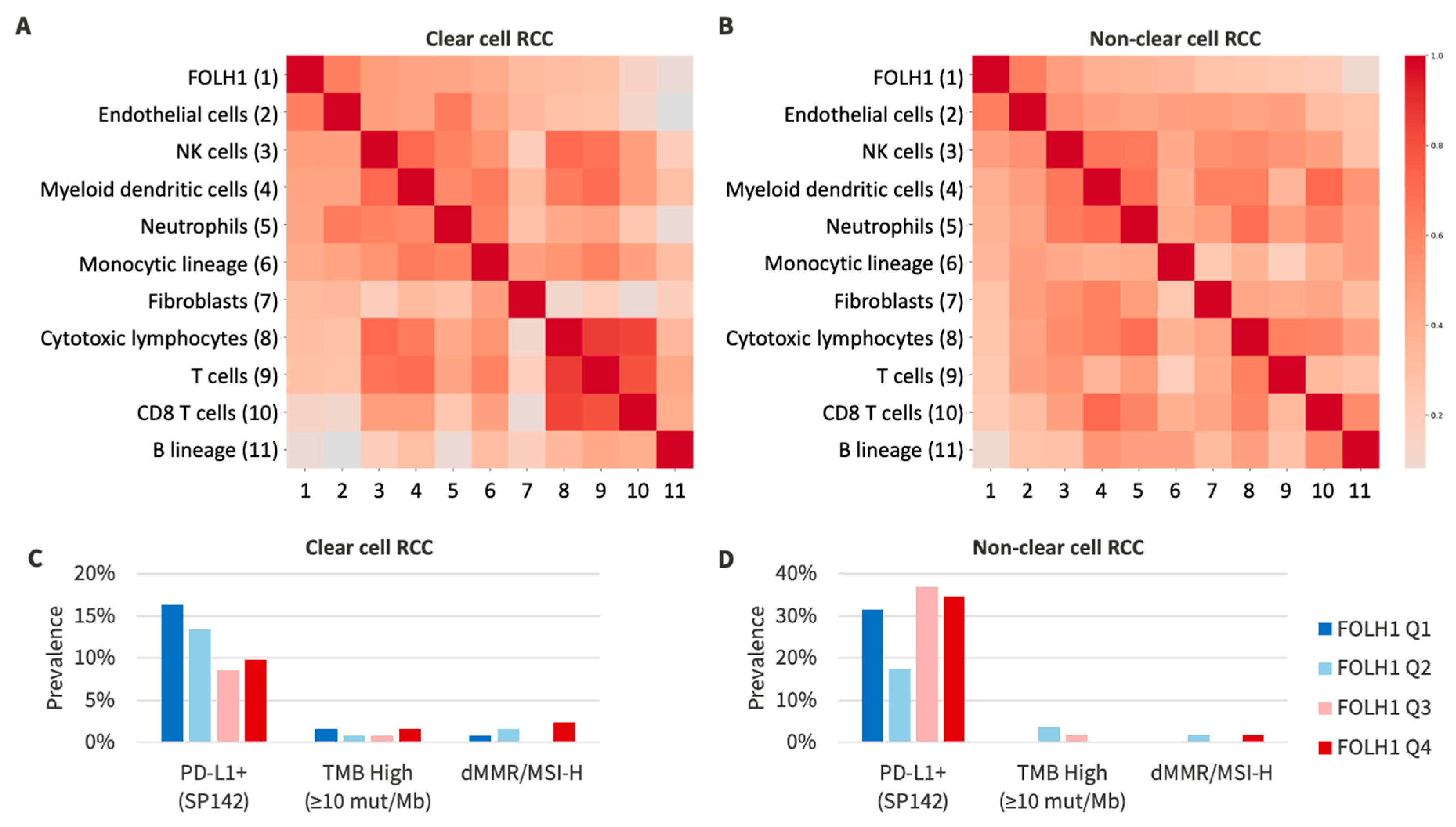 Cancers 16 01855 g005