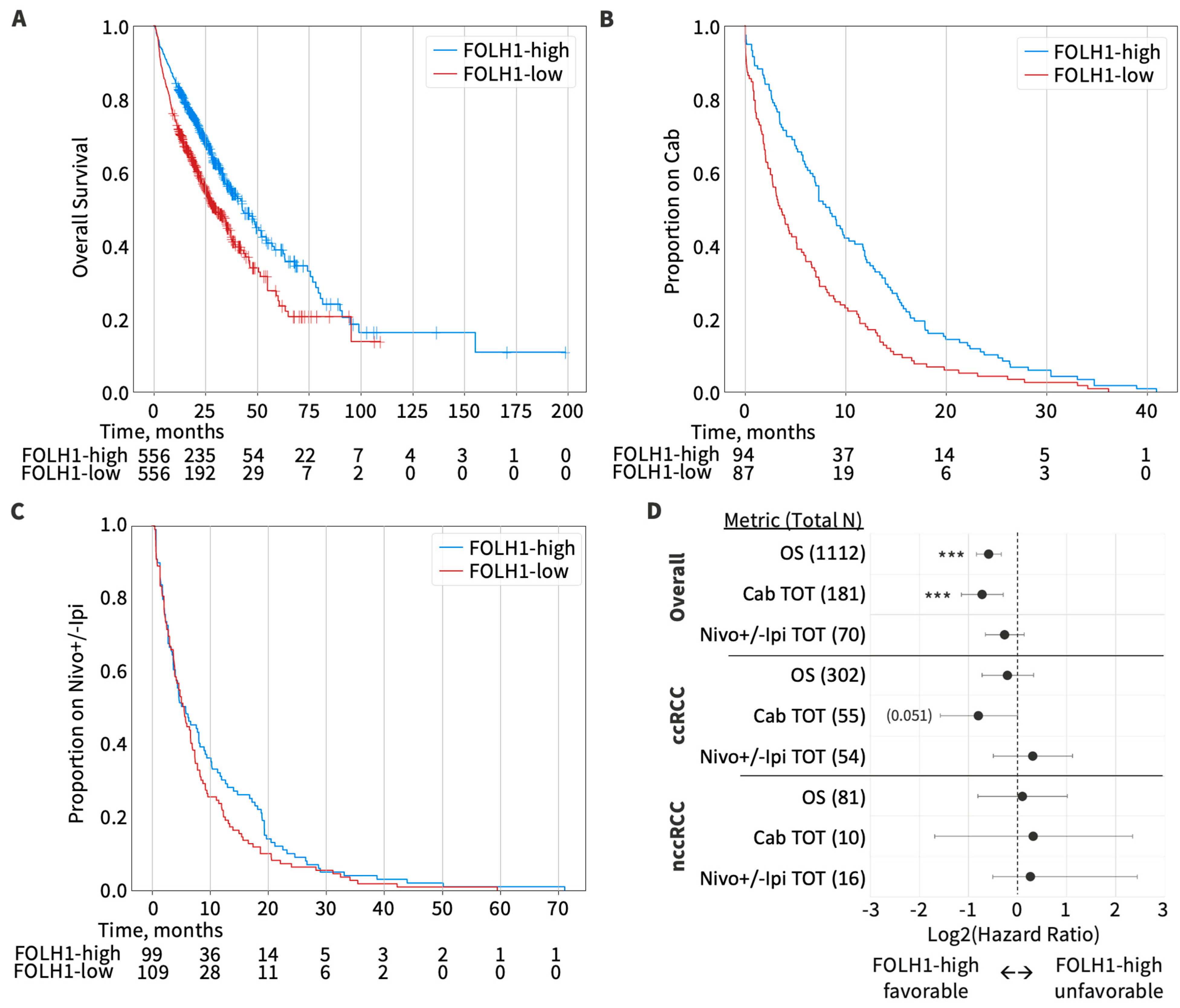 Cancers 16 01855 g006