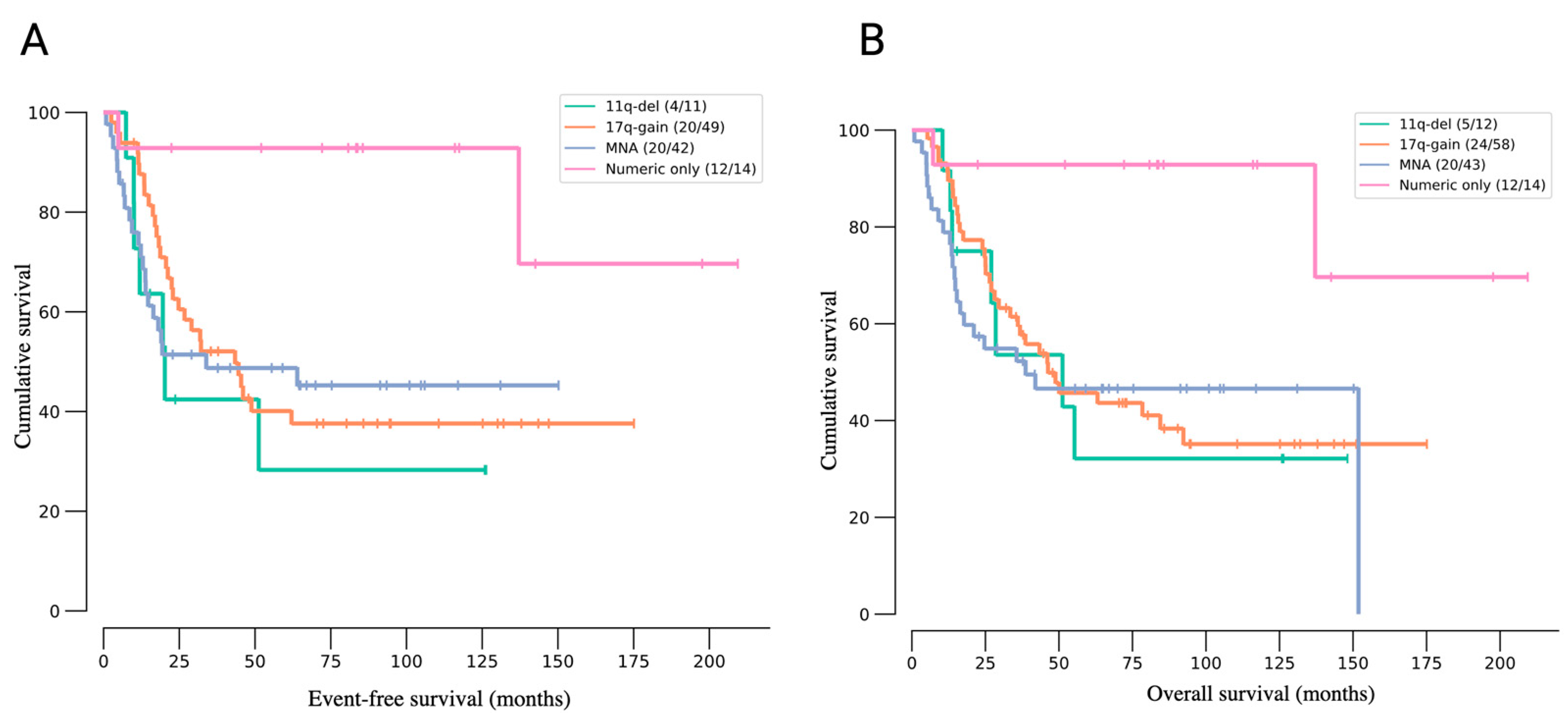 Cancers 16 01863 g002