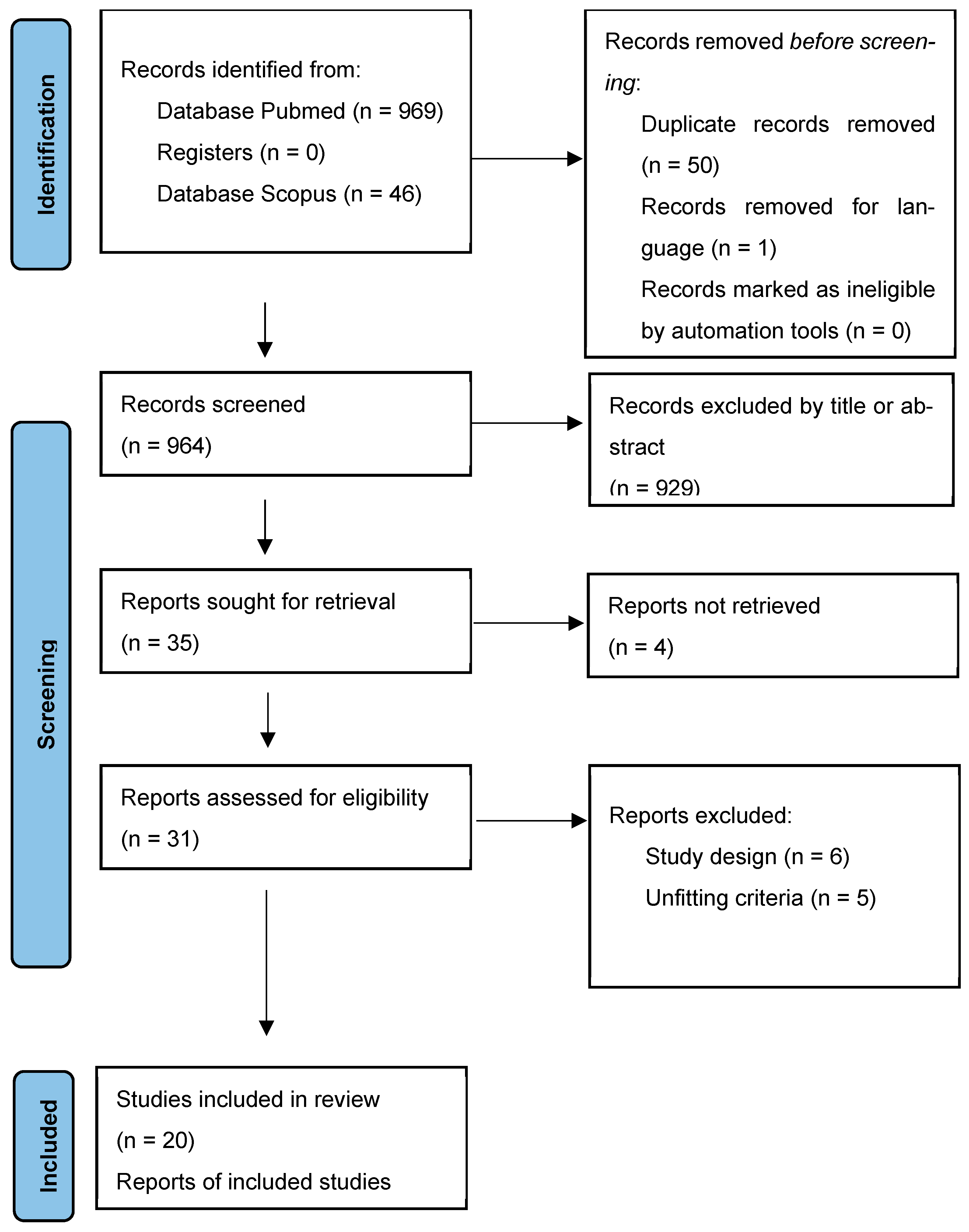 Cancers 16 01867 g001