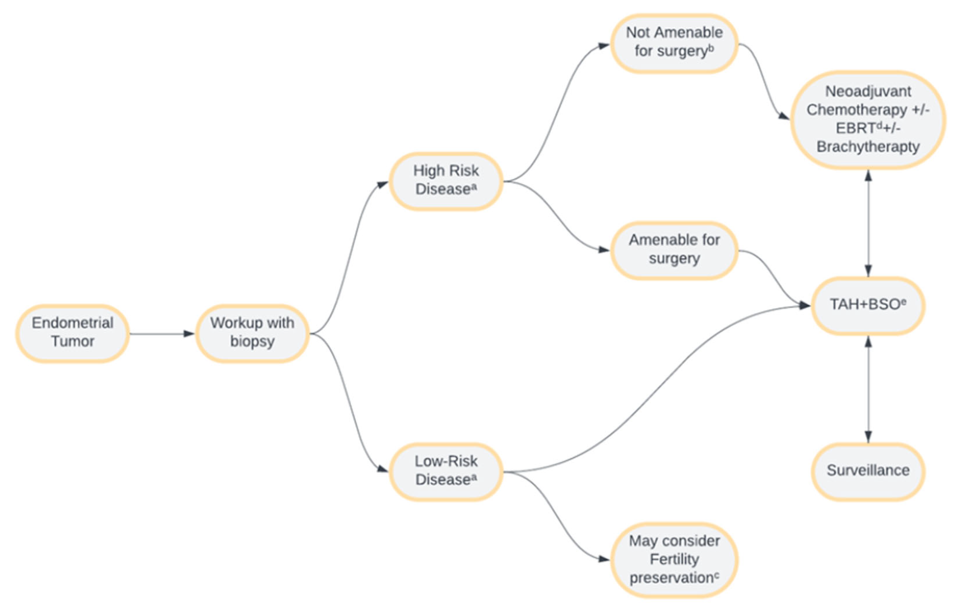 Cancers 16 01869 g020