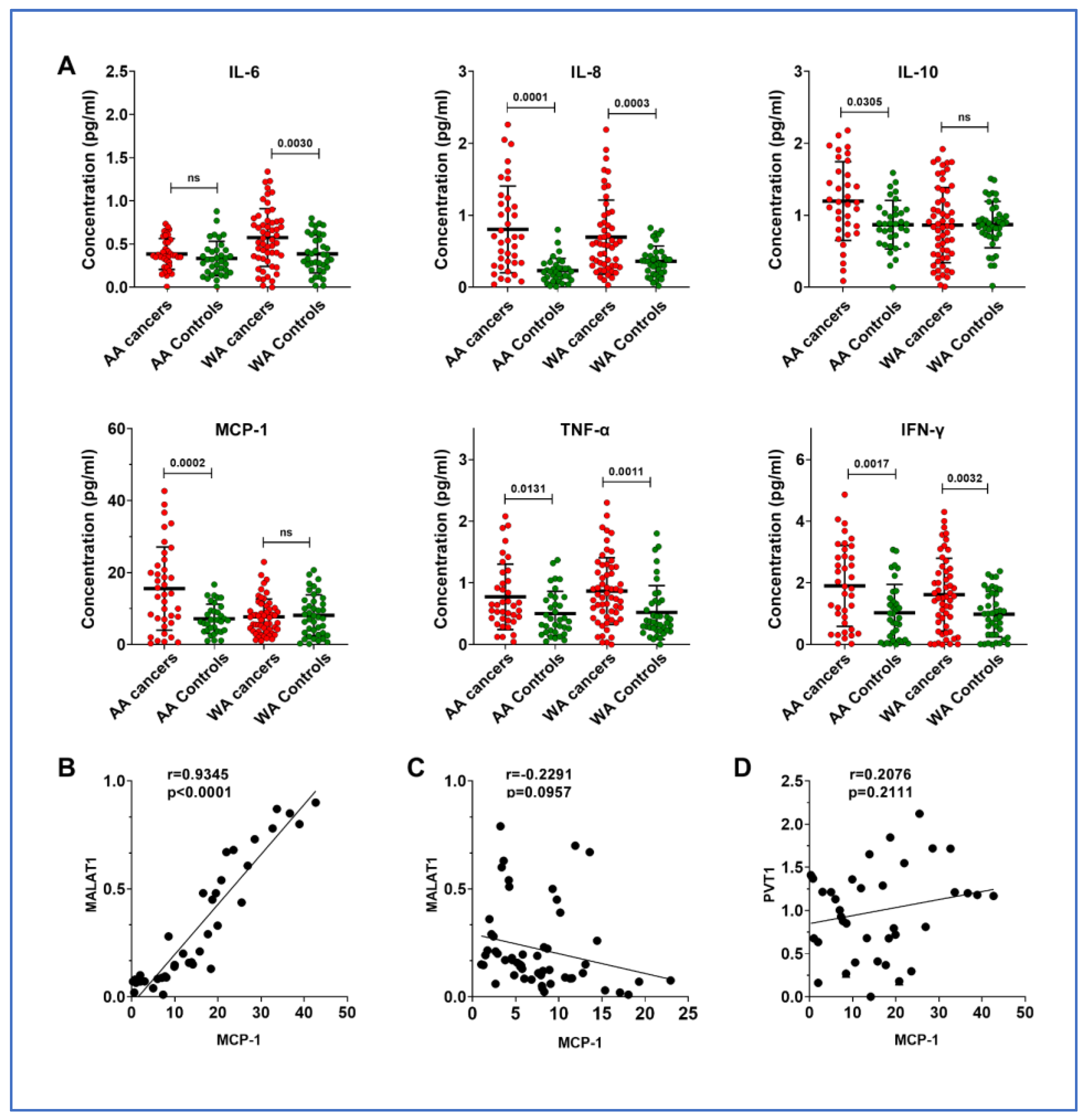 Cancers 16 01876 g002