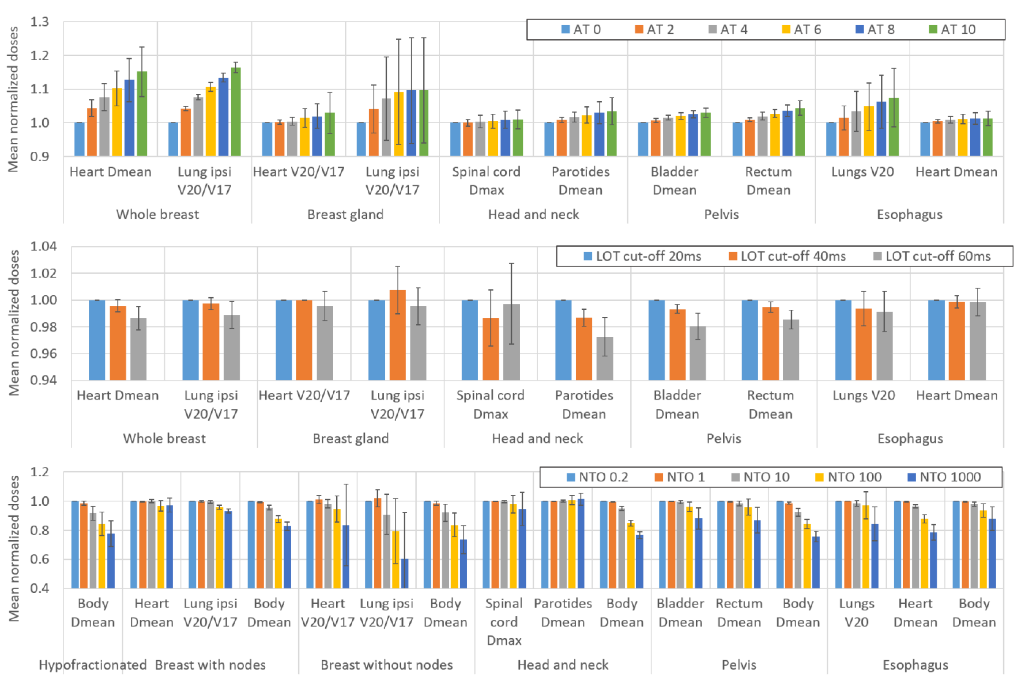Cancers 16 01883 g003