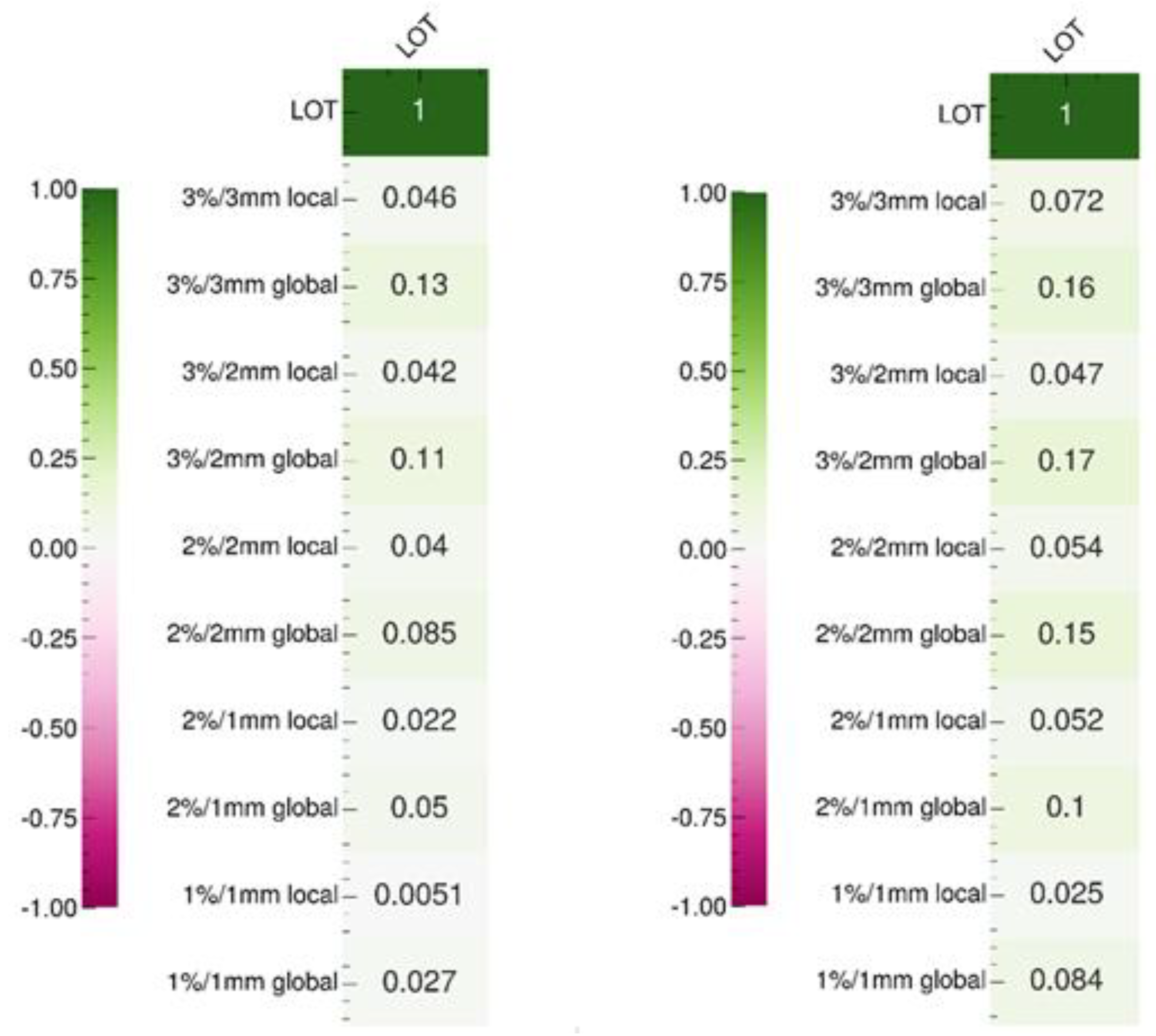 Cancers 16 01883 g004