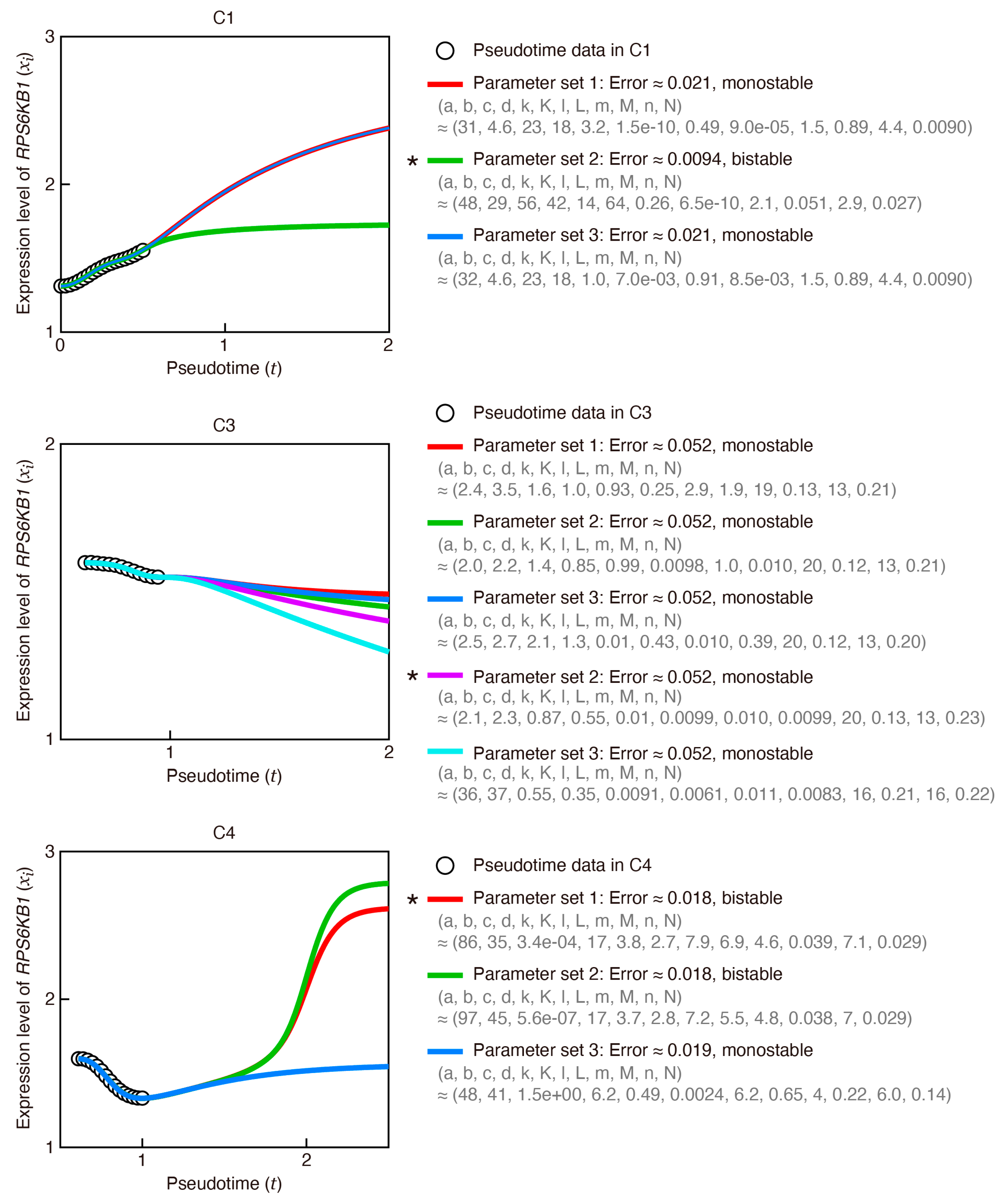 Cancers 16 01884 g0a3