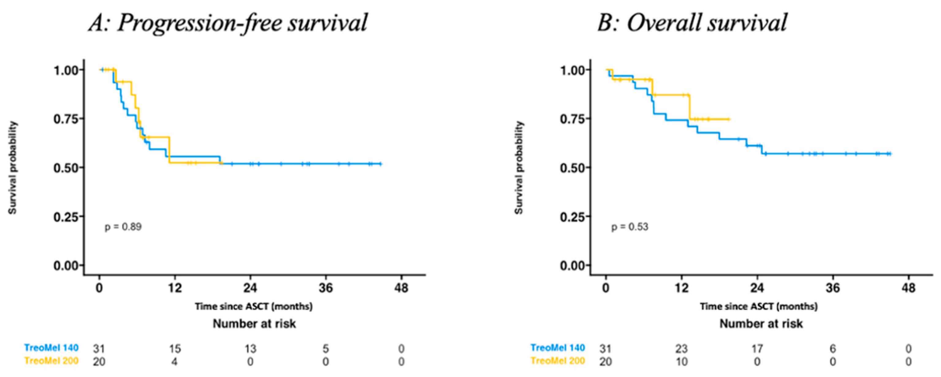 Cancers 16 01887 g001