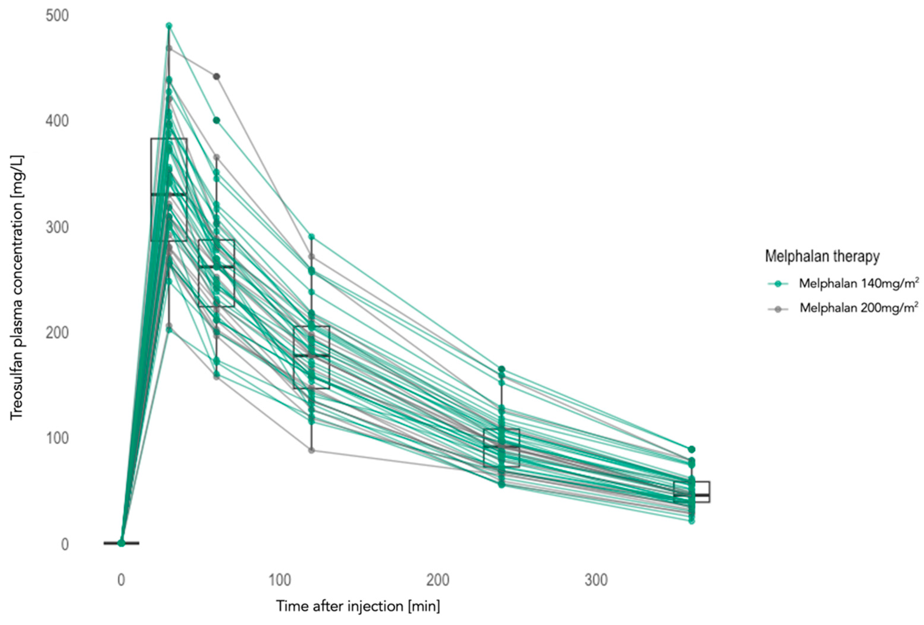 Cancers 16 01887 g002