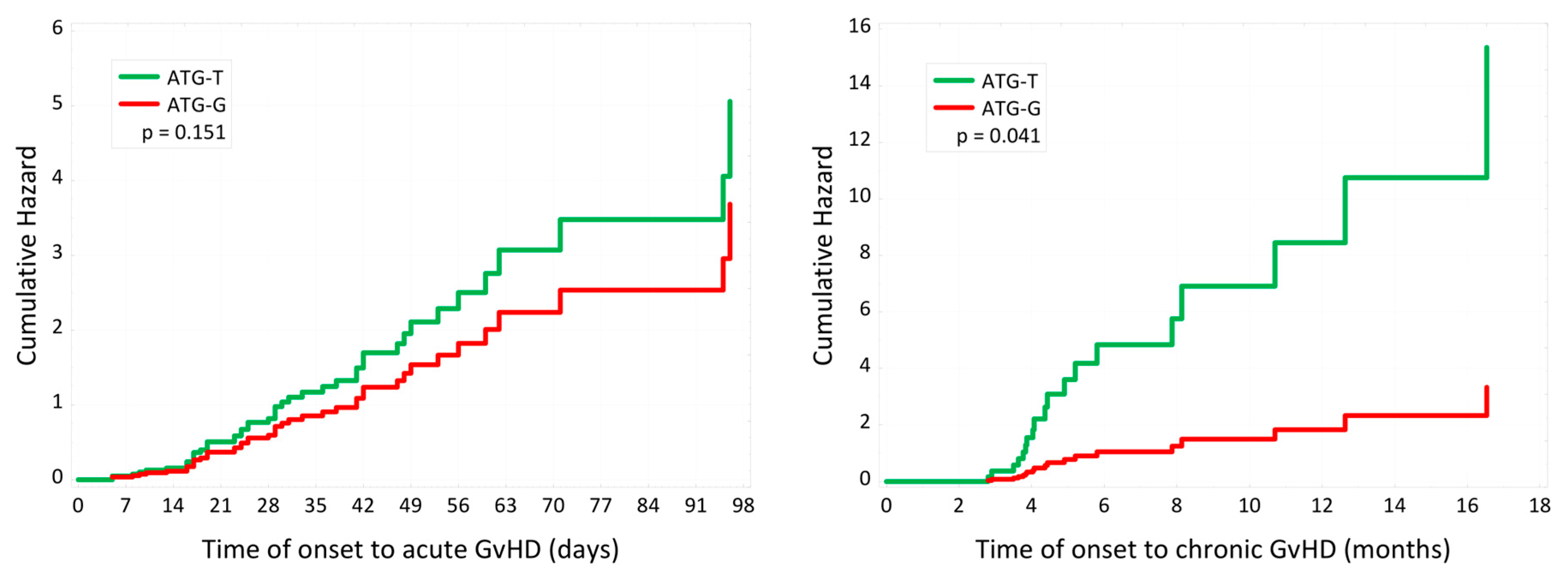 Cancers 16 01891 g001