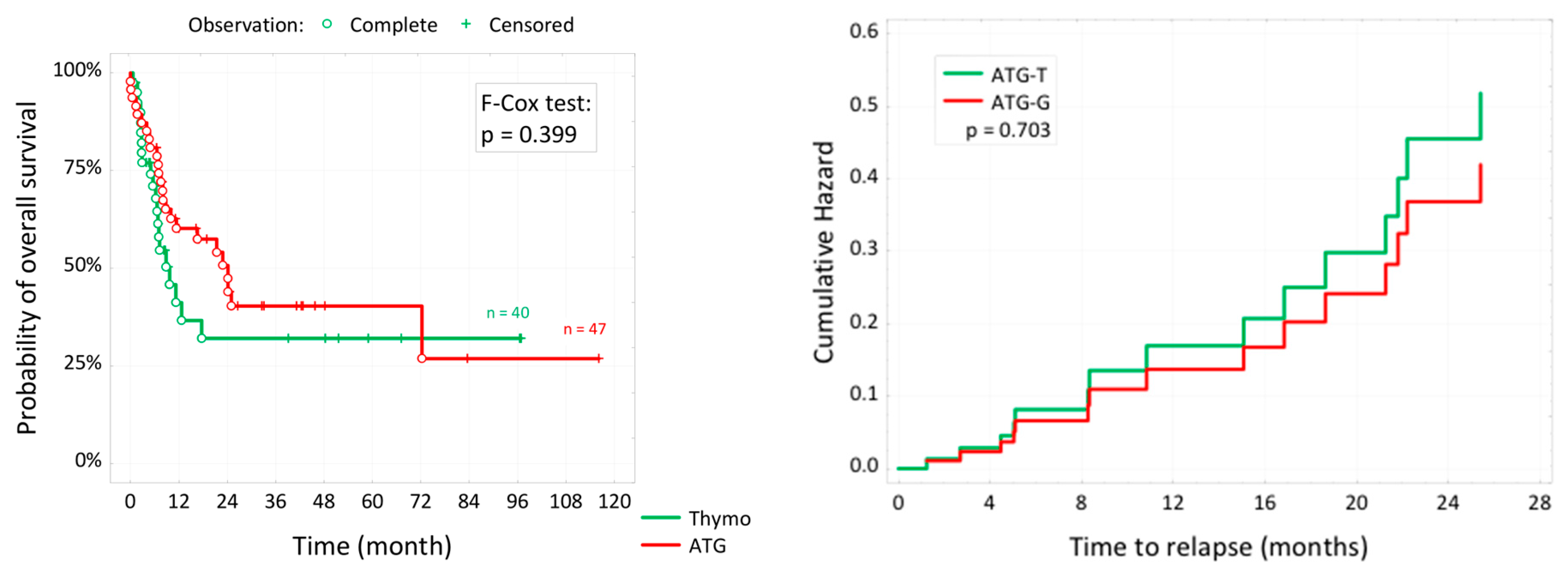 Cancers 16 01891 g002