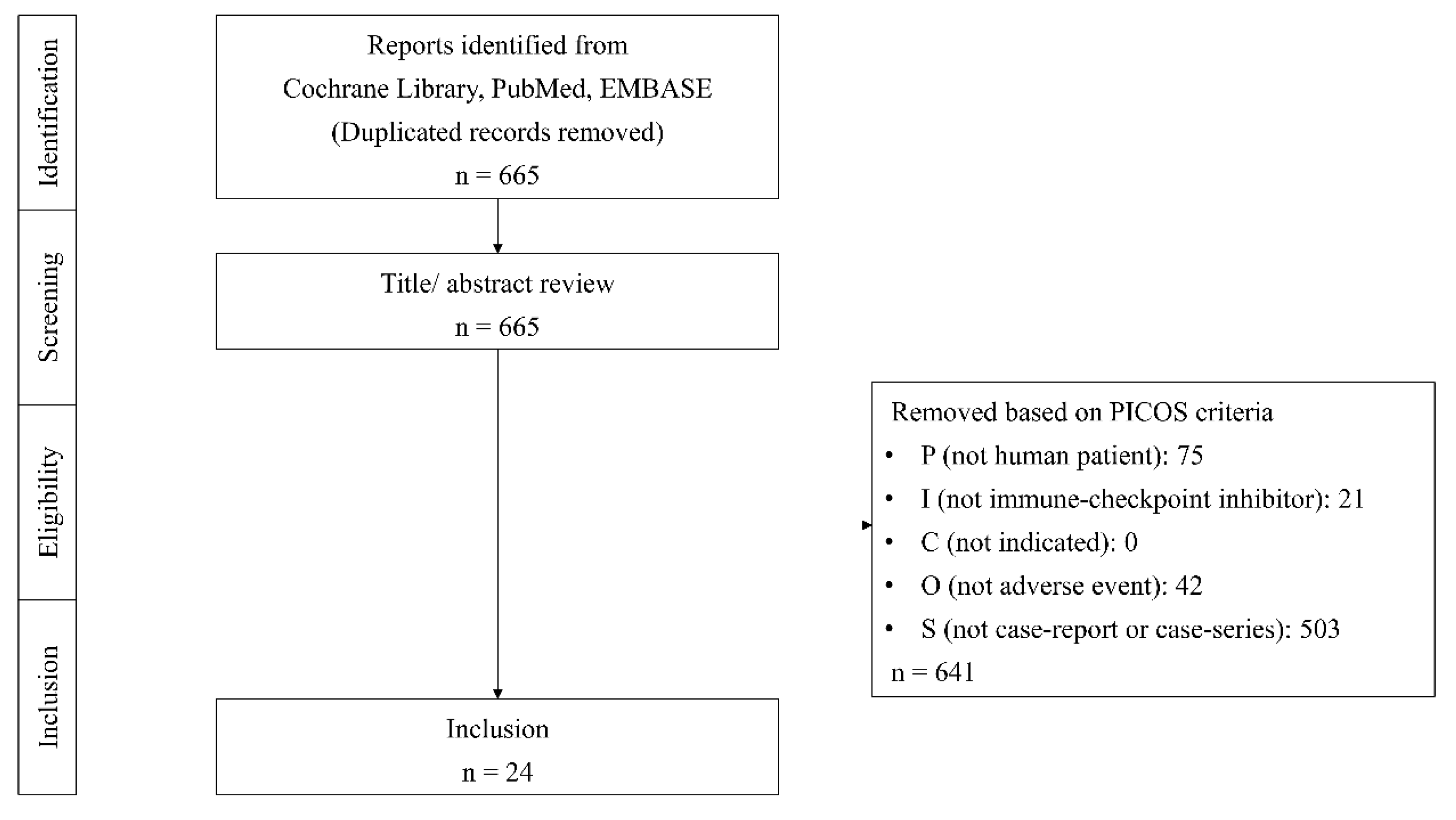 Uncommon Adverse Events of Immune Checkpoint Biology Diagrams