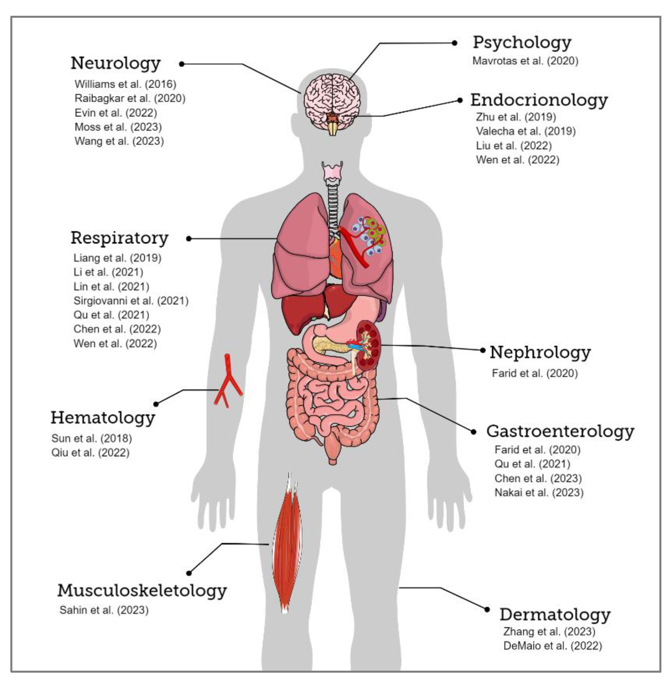 Cancers 16 01896 g002 Cancers 16 01896 g002