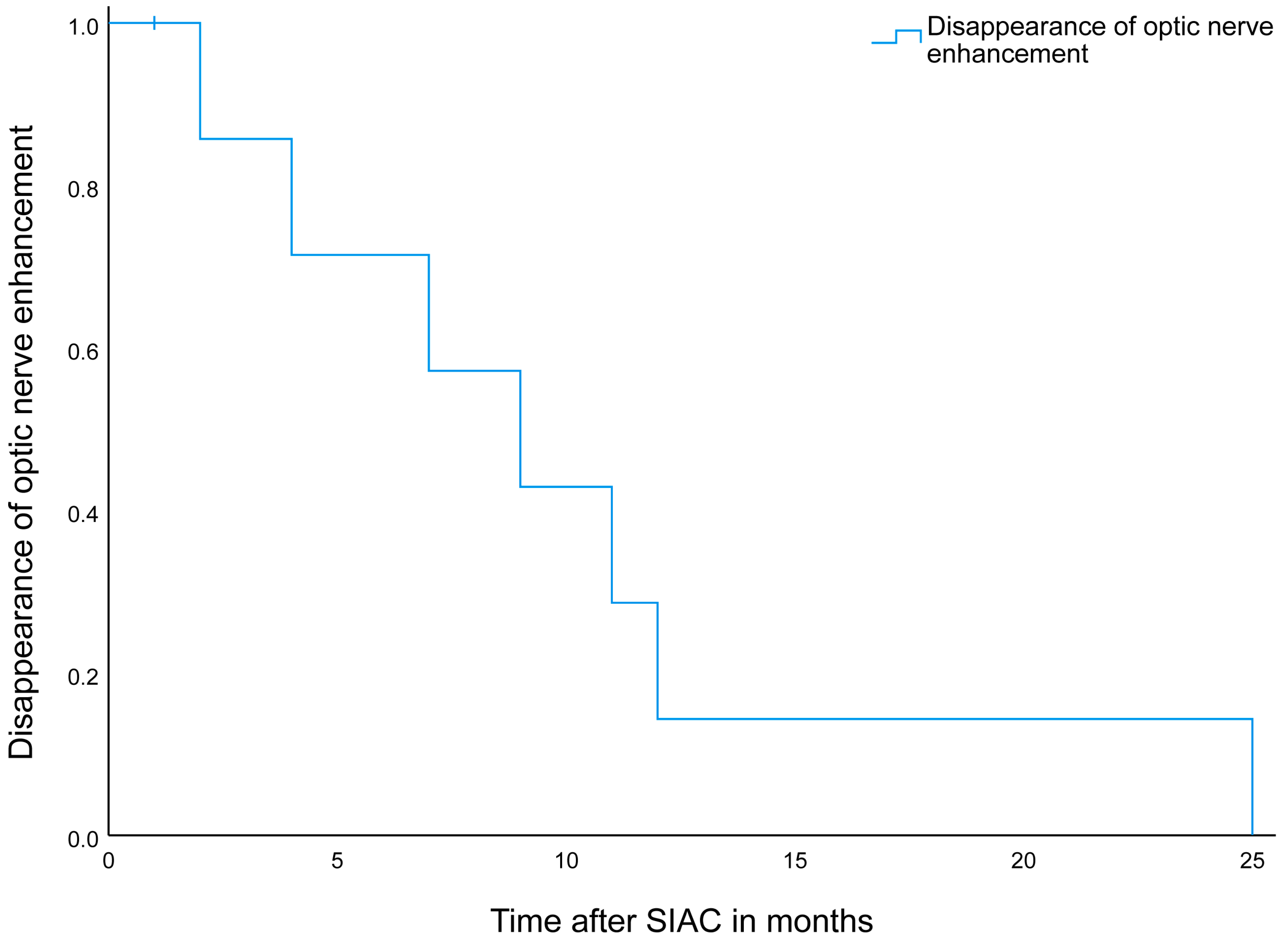 Cancers 16 01899 g005