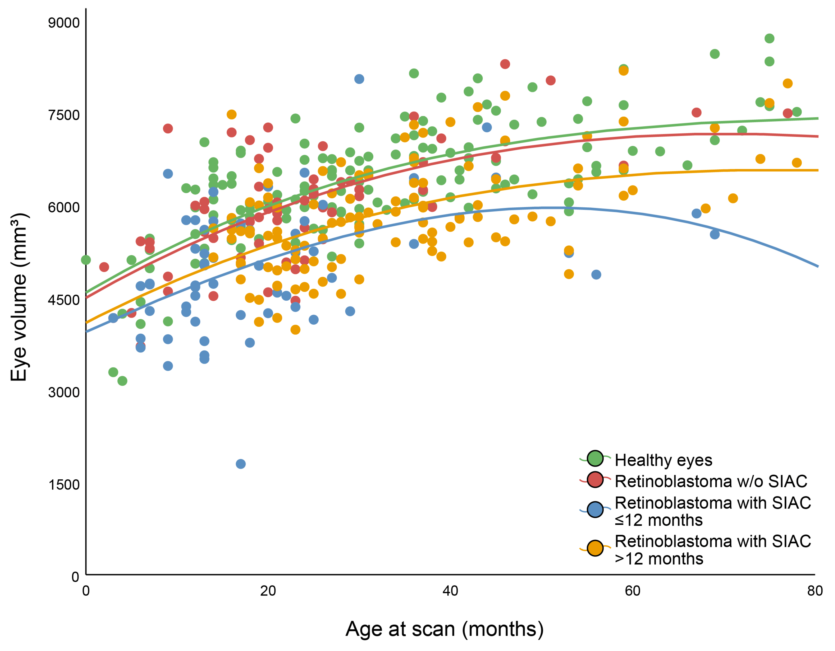 Cancers 16 01899 g006