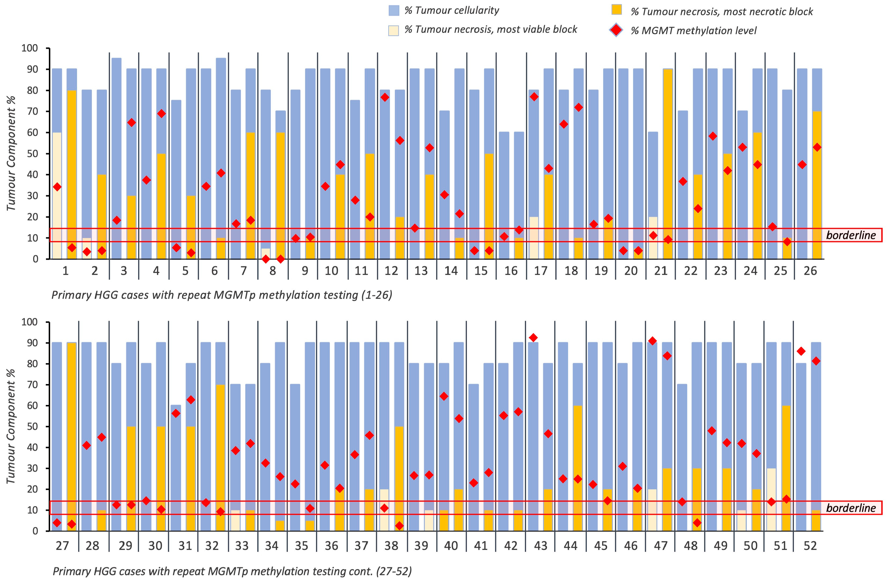 Cancers 16 01906 g002