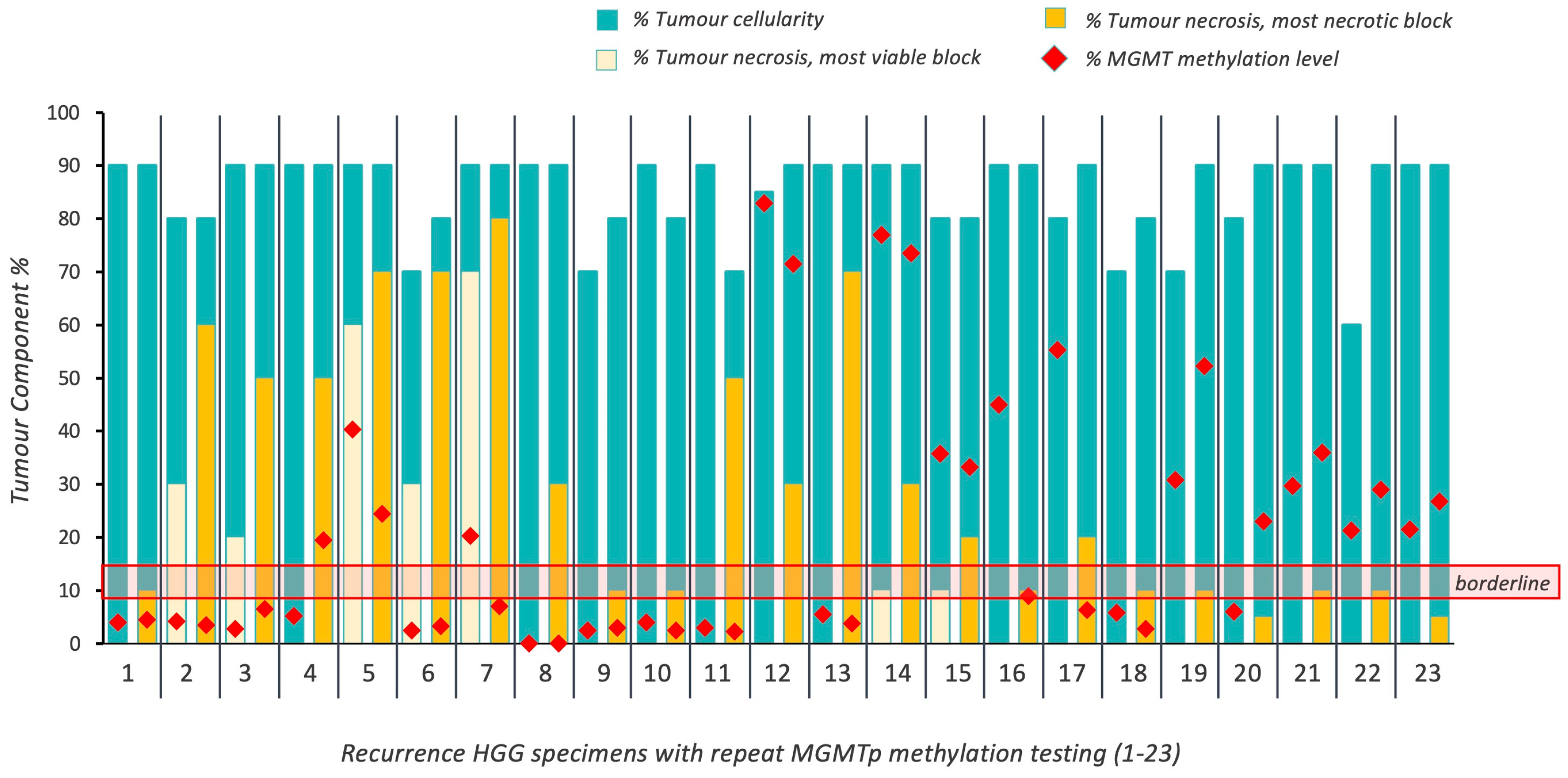 Cancers 16 01906 g003
