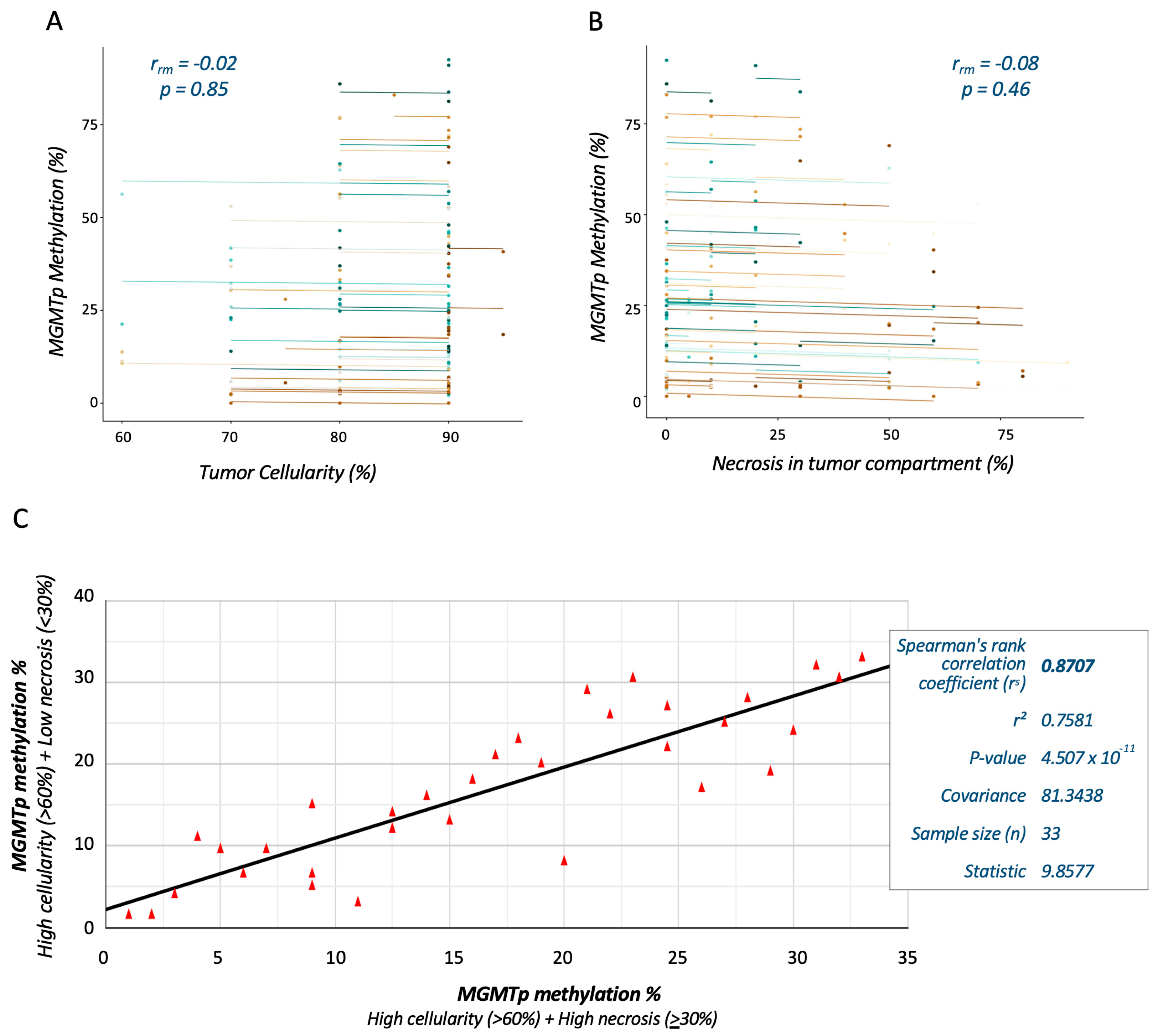 Cancers 16 01906 g004