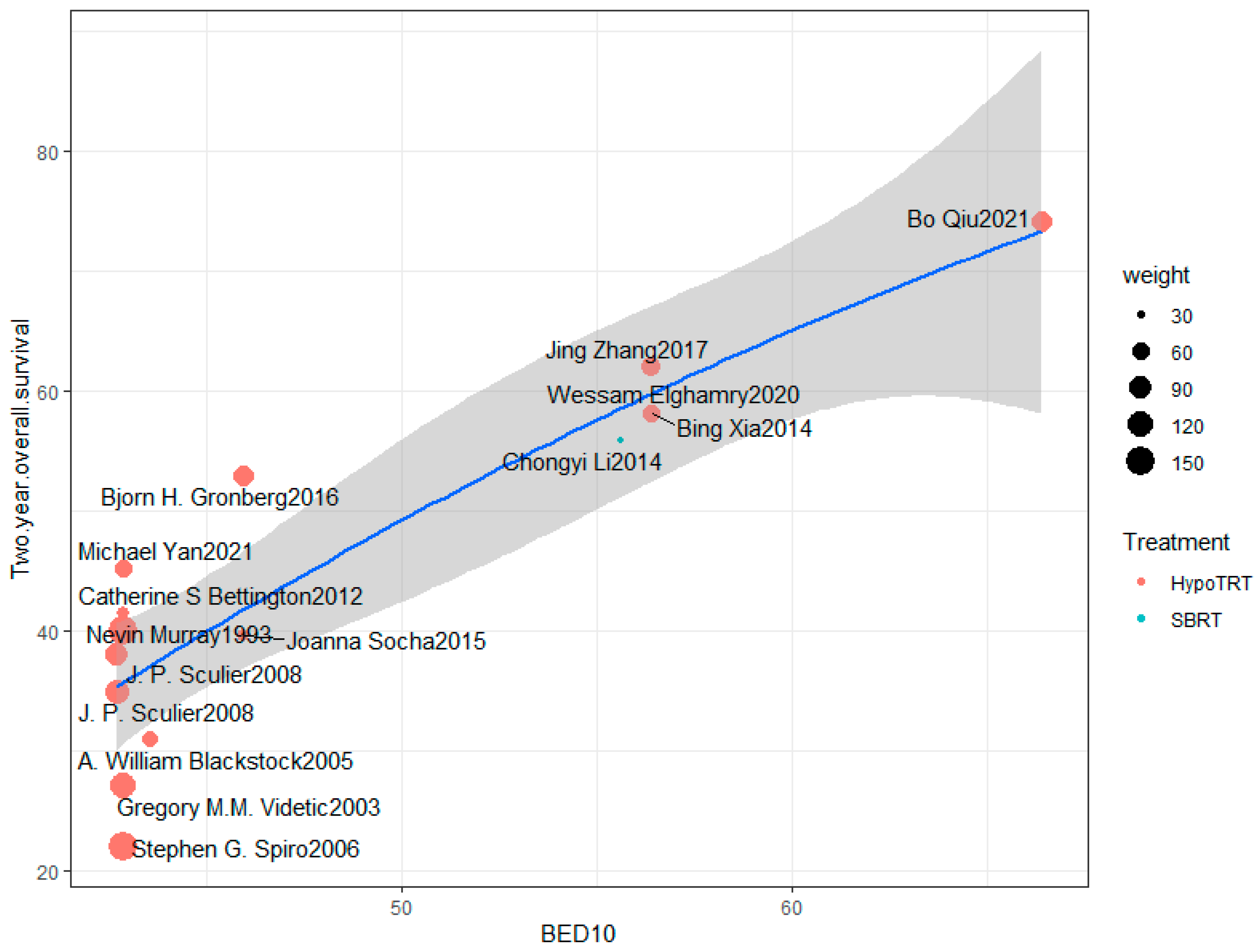 Cancers 16 01908 g002