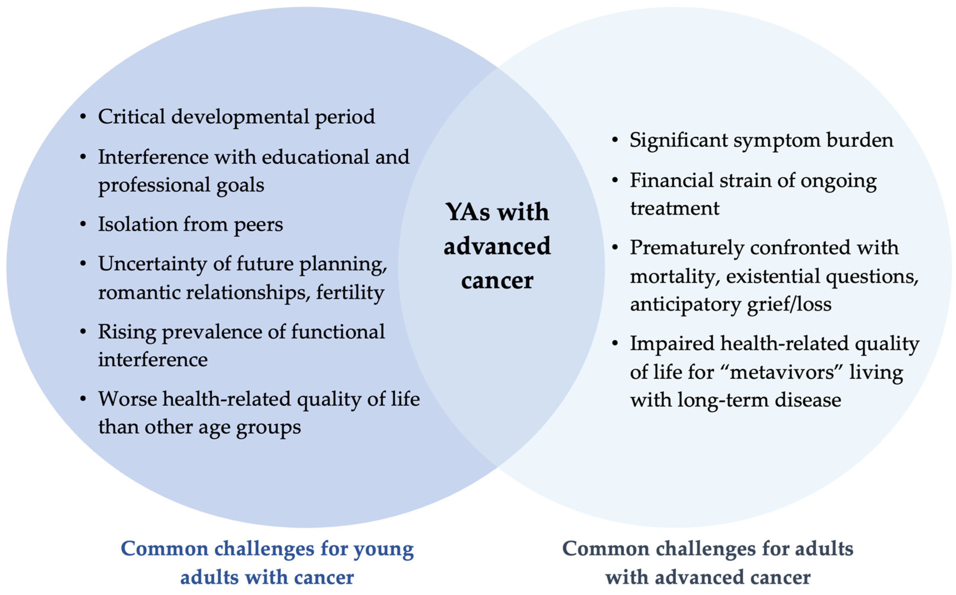 Cancers 16 01910 g001