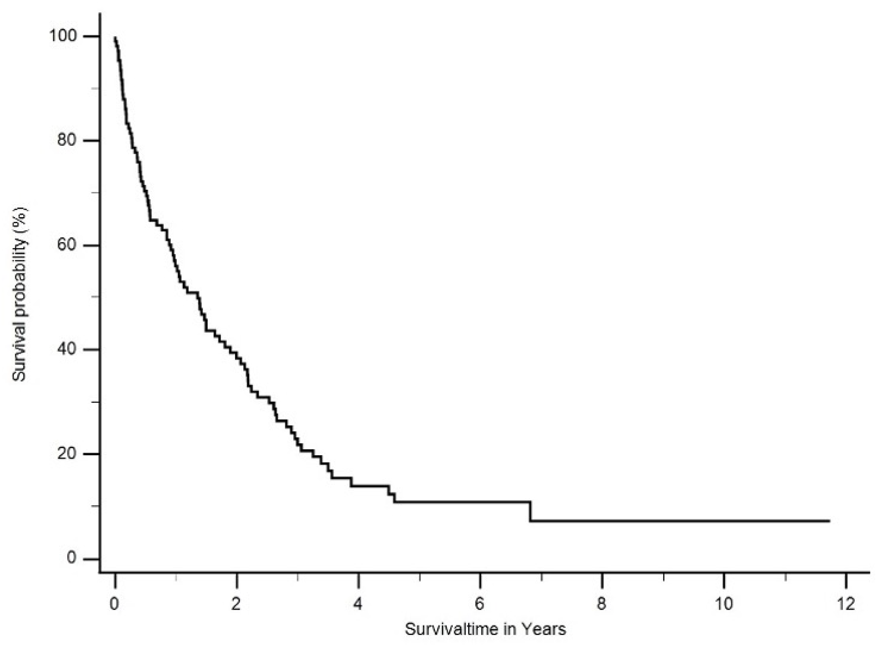 Cancers 16 01917 g002