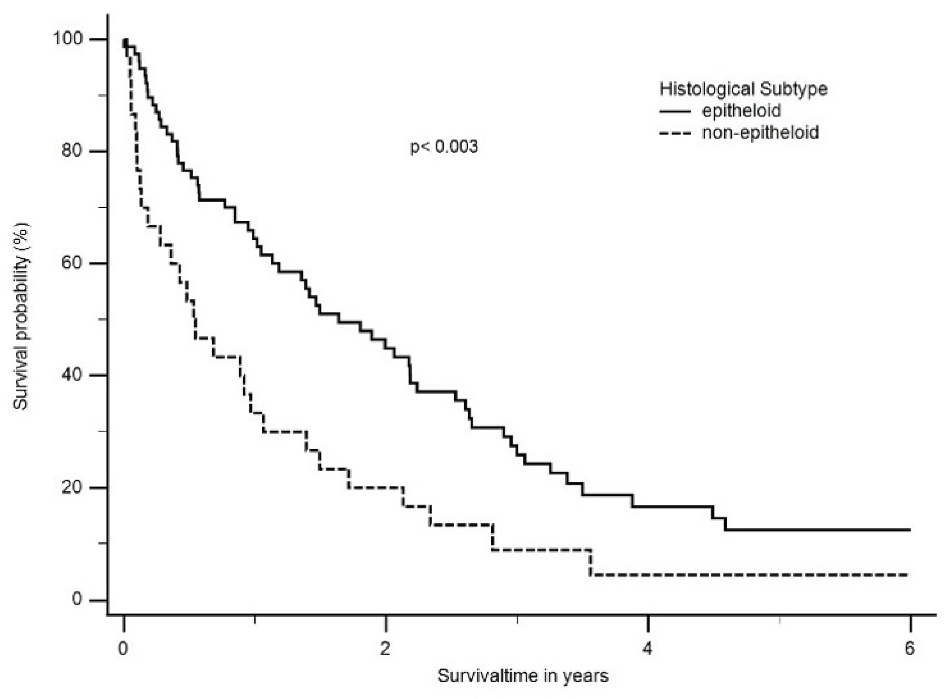 Cancers 16 01917 g003