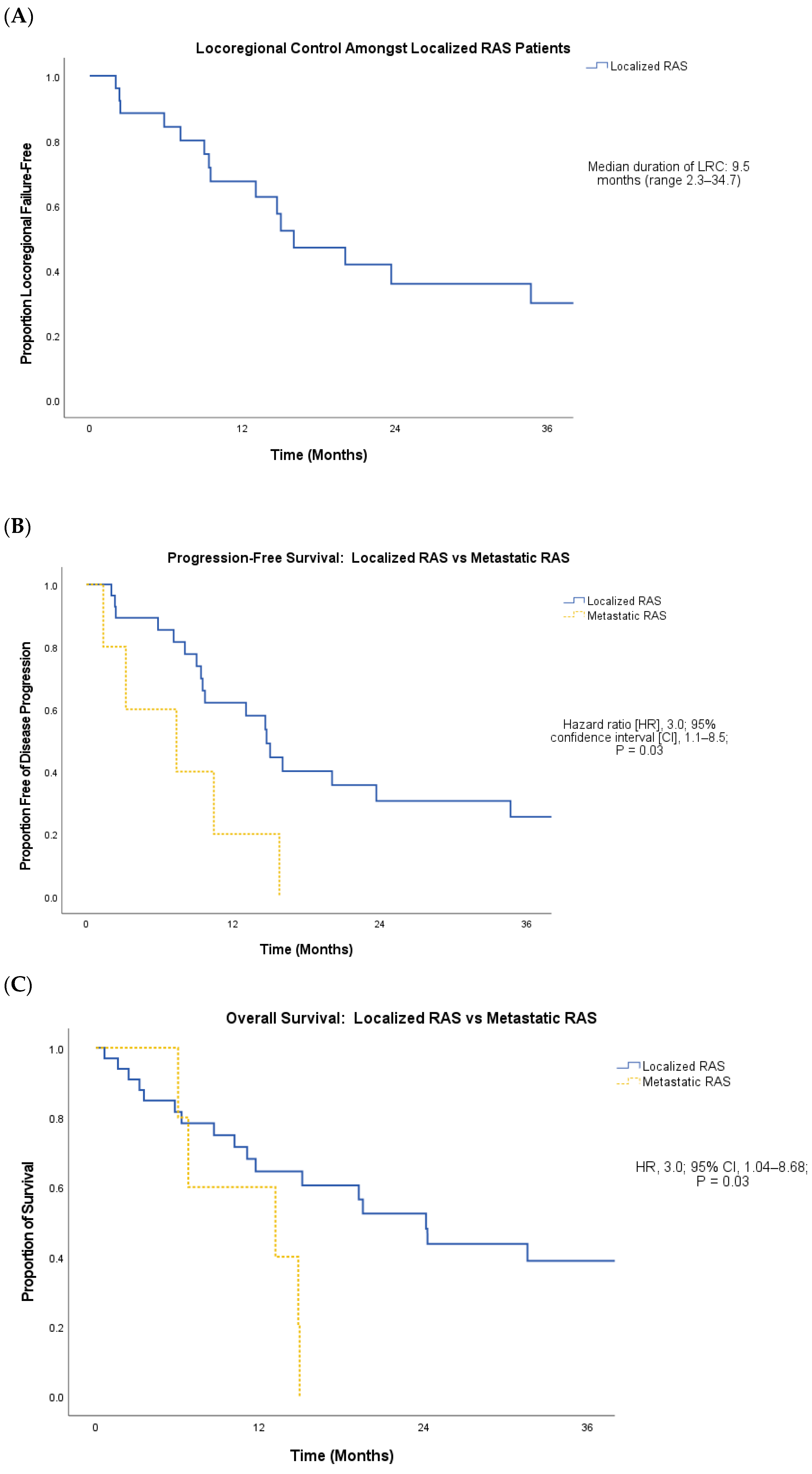 Cancers 16 01918 g002