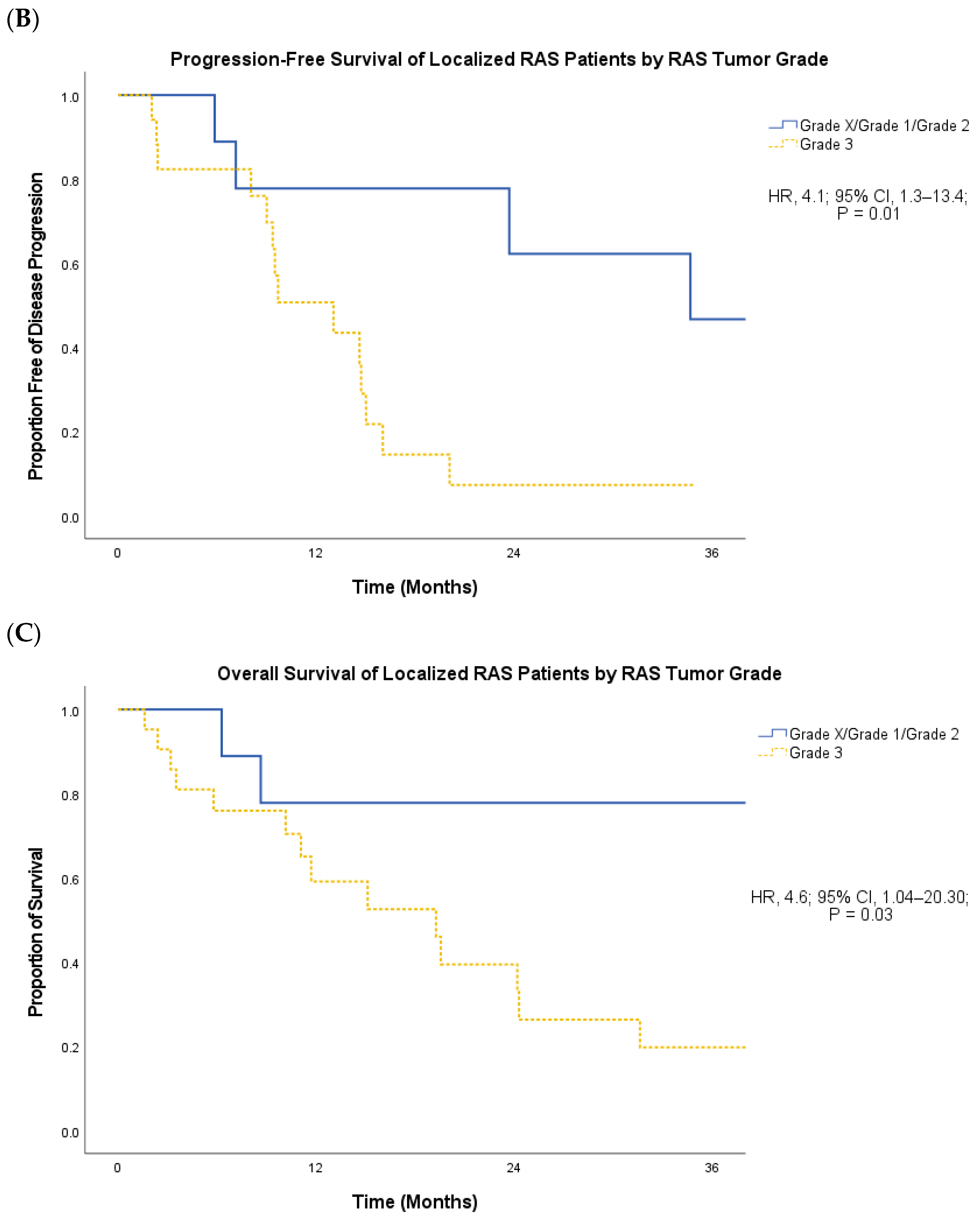Cancers 16 01918 g003b