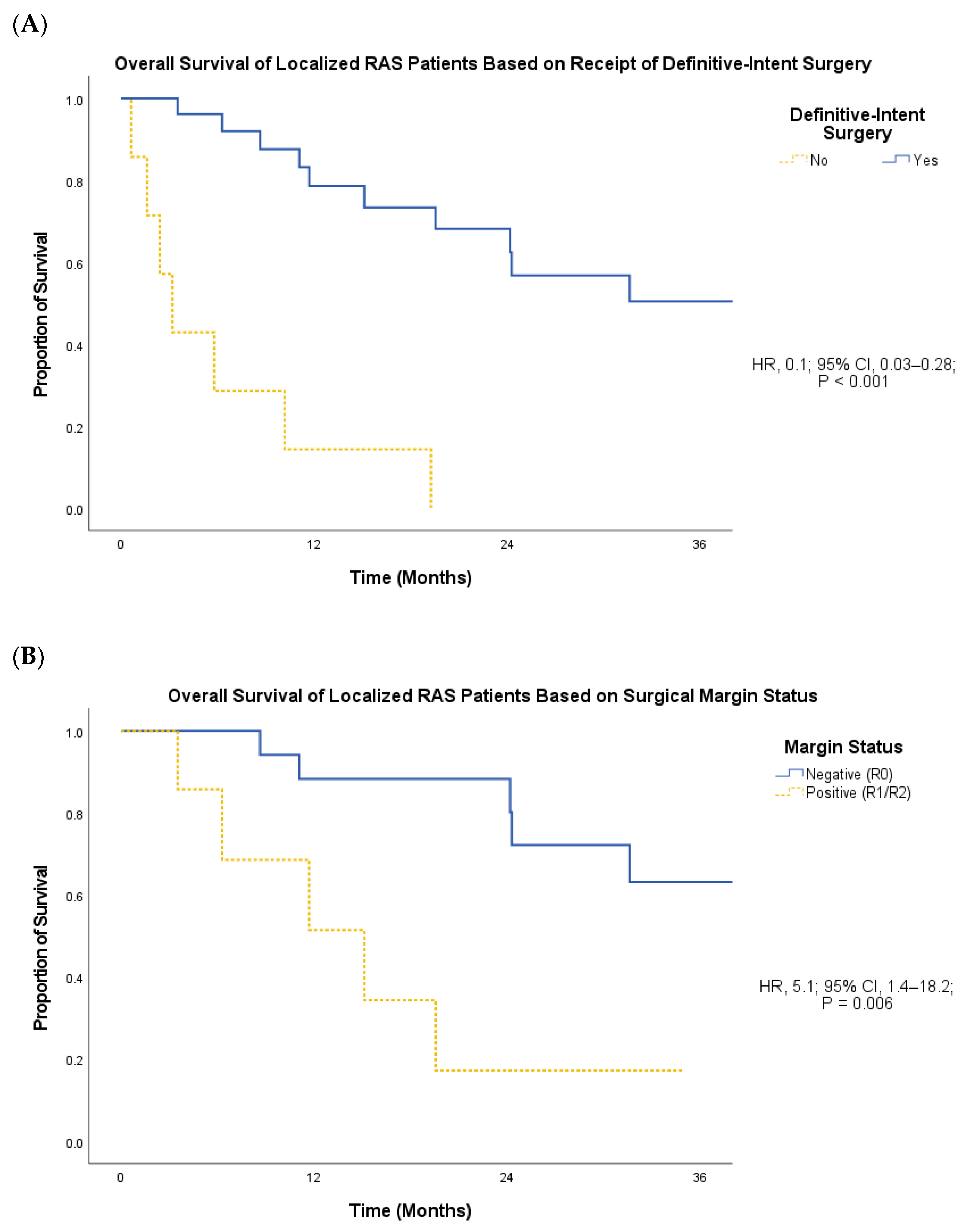 Cancers 16 01918 g004