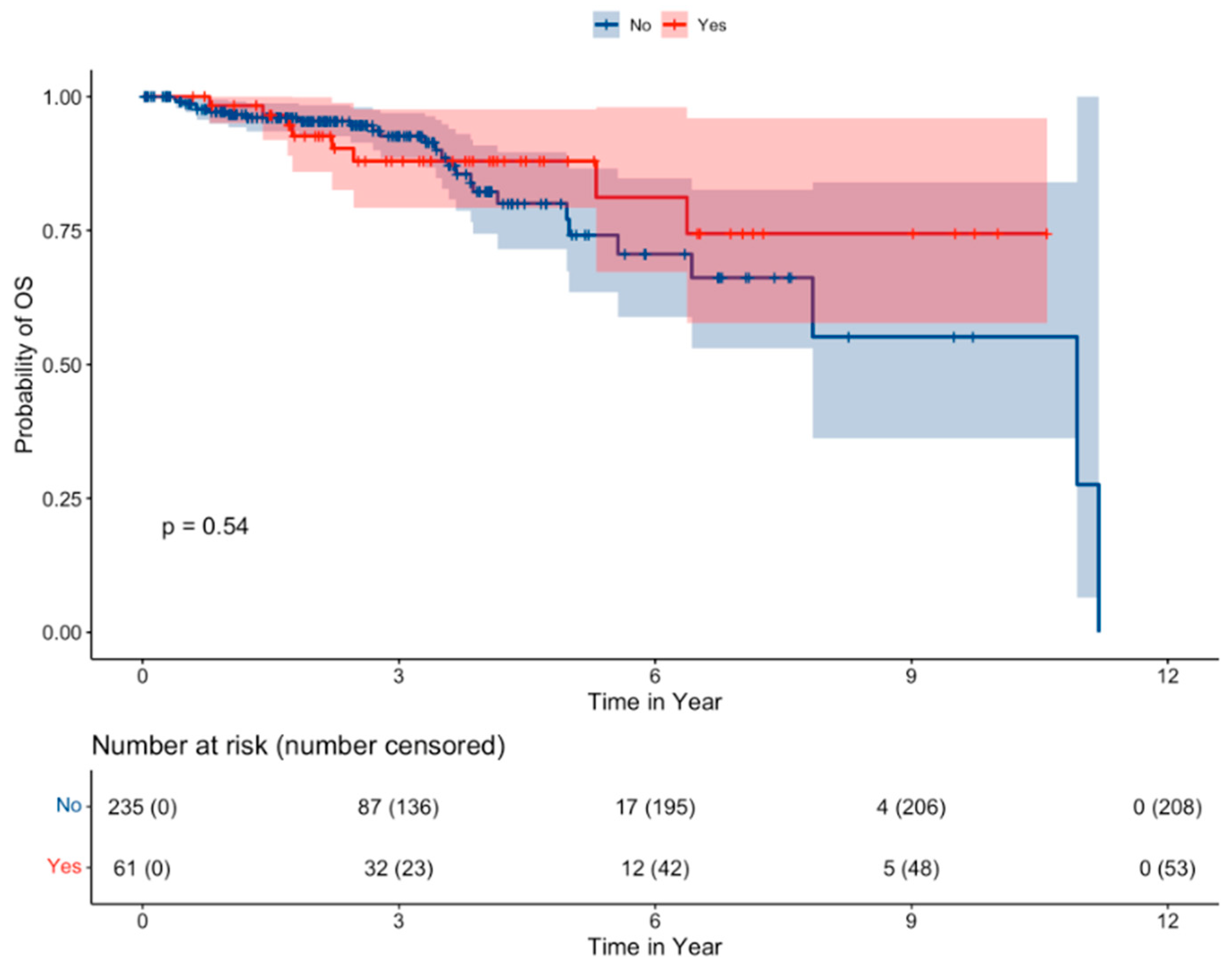 Cancers 16 01920 g001