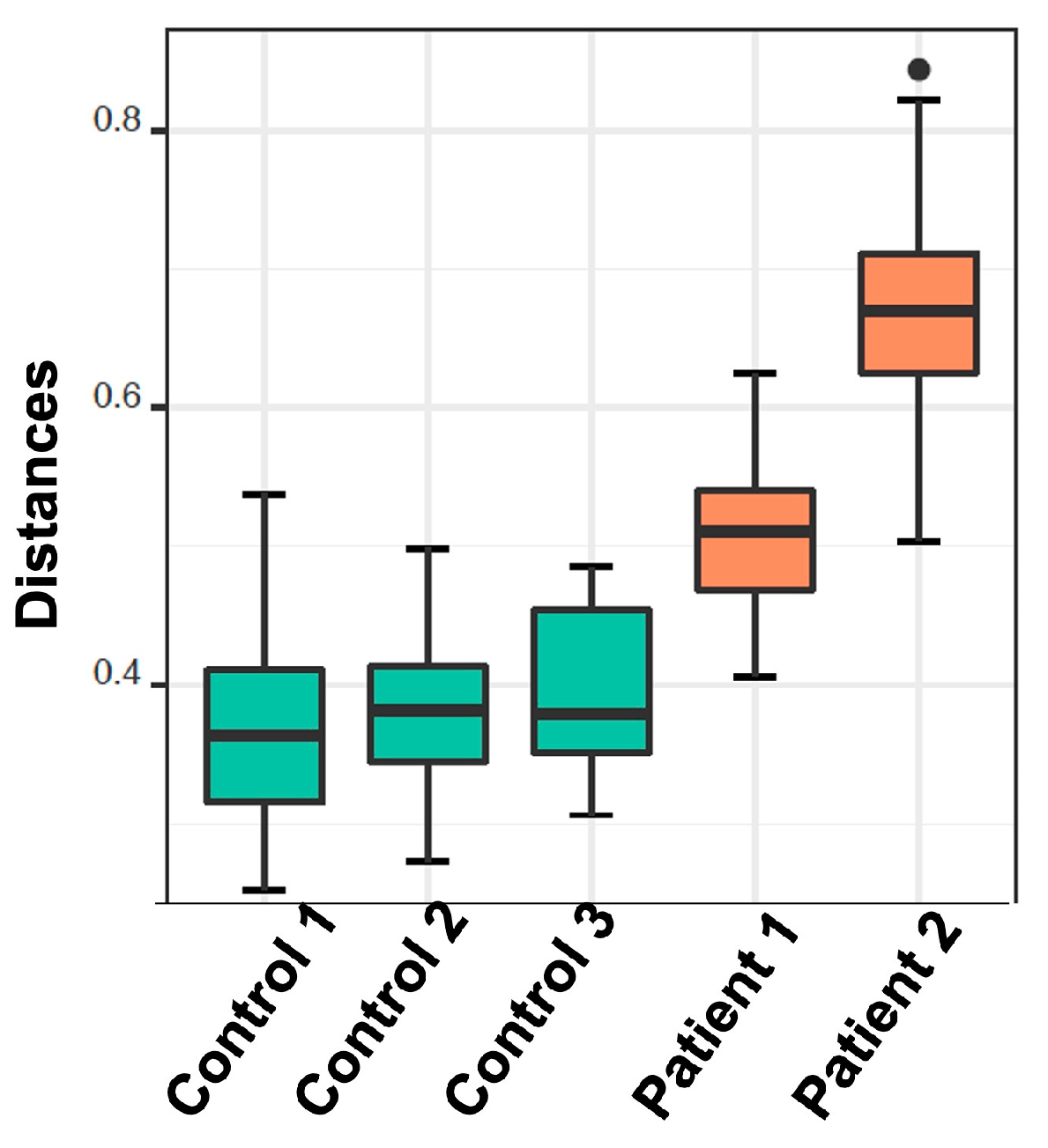 Cancers 16 01923 g005