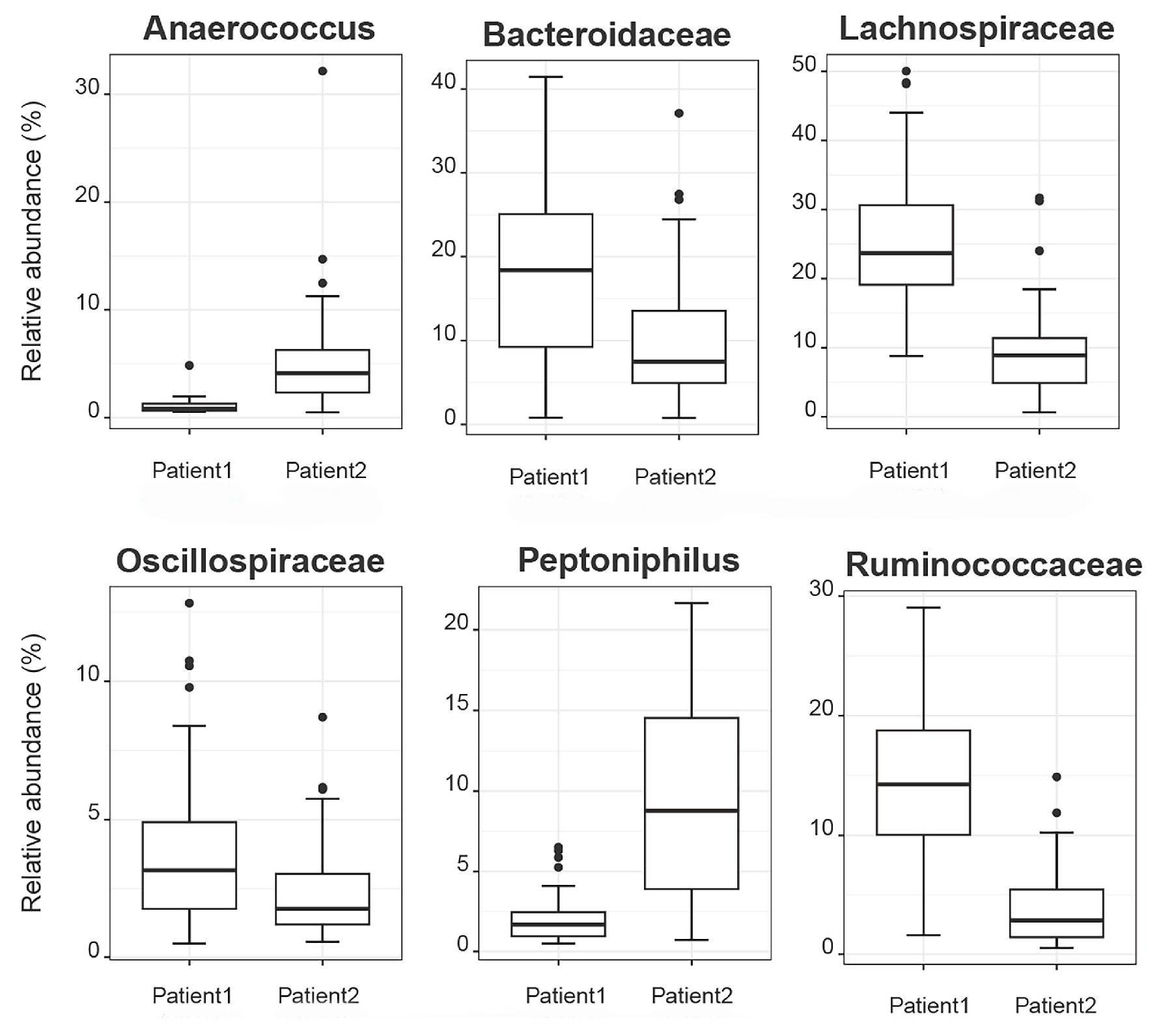 Cancers 16 01923 g007