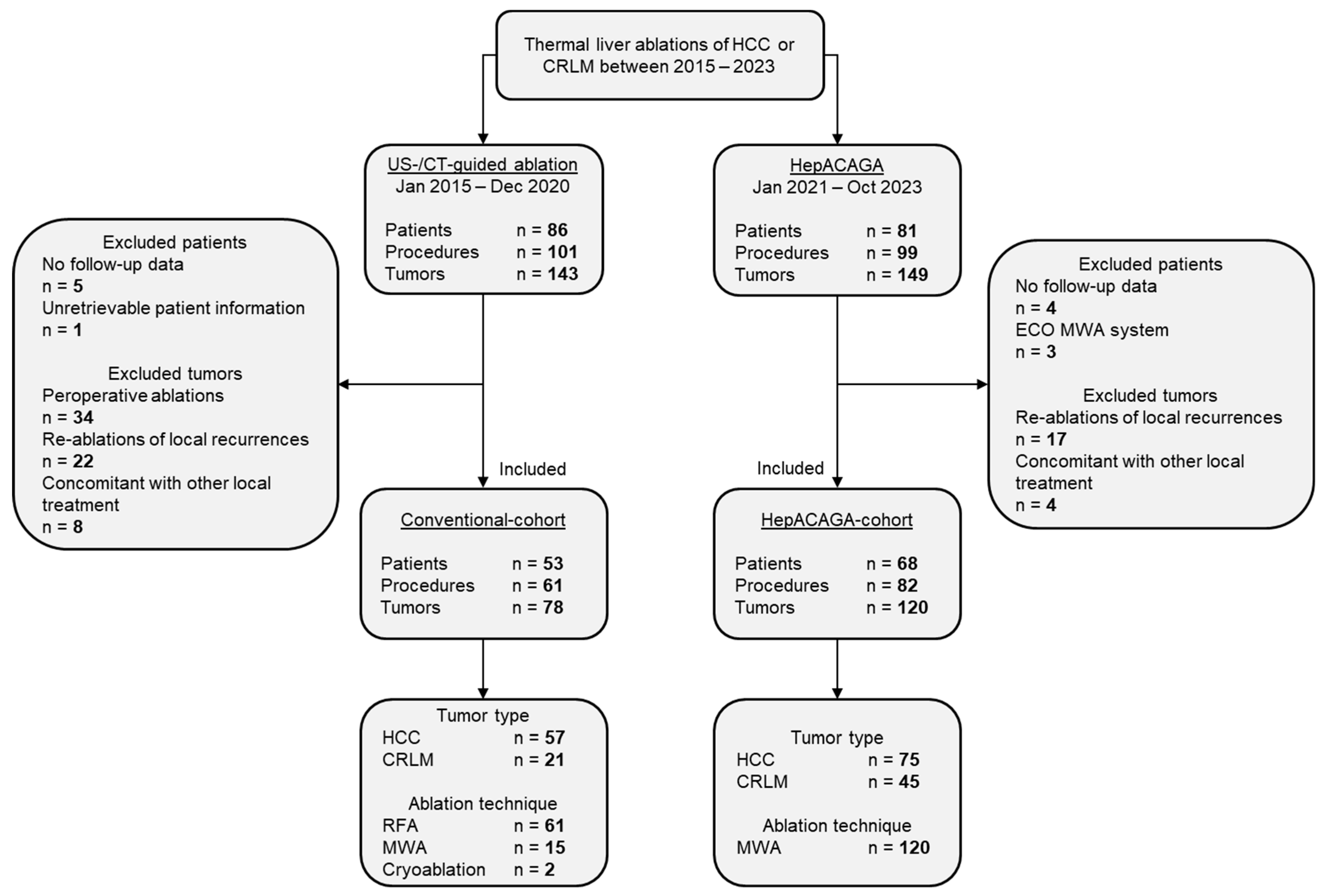 Cancers 16 01925 g001