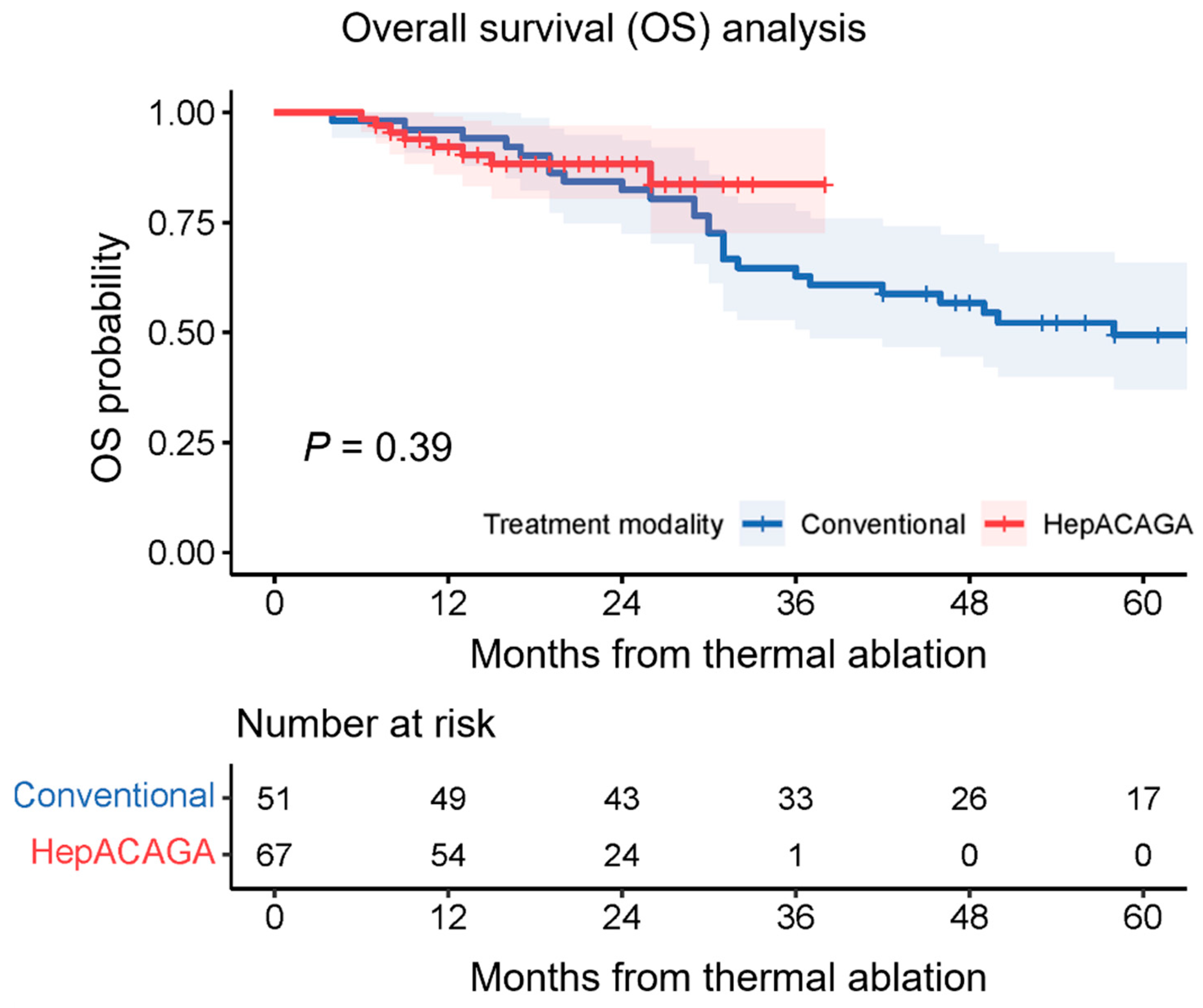 Cancers 16 01925 g003
