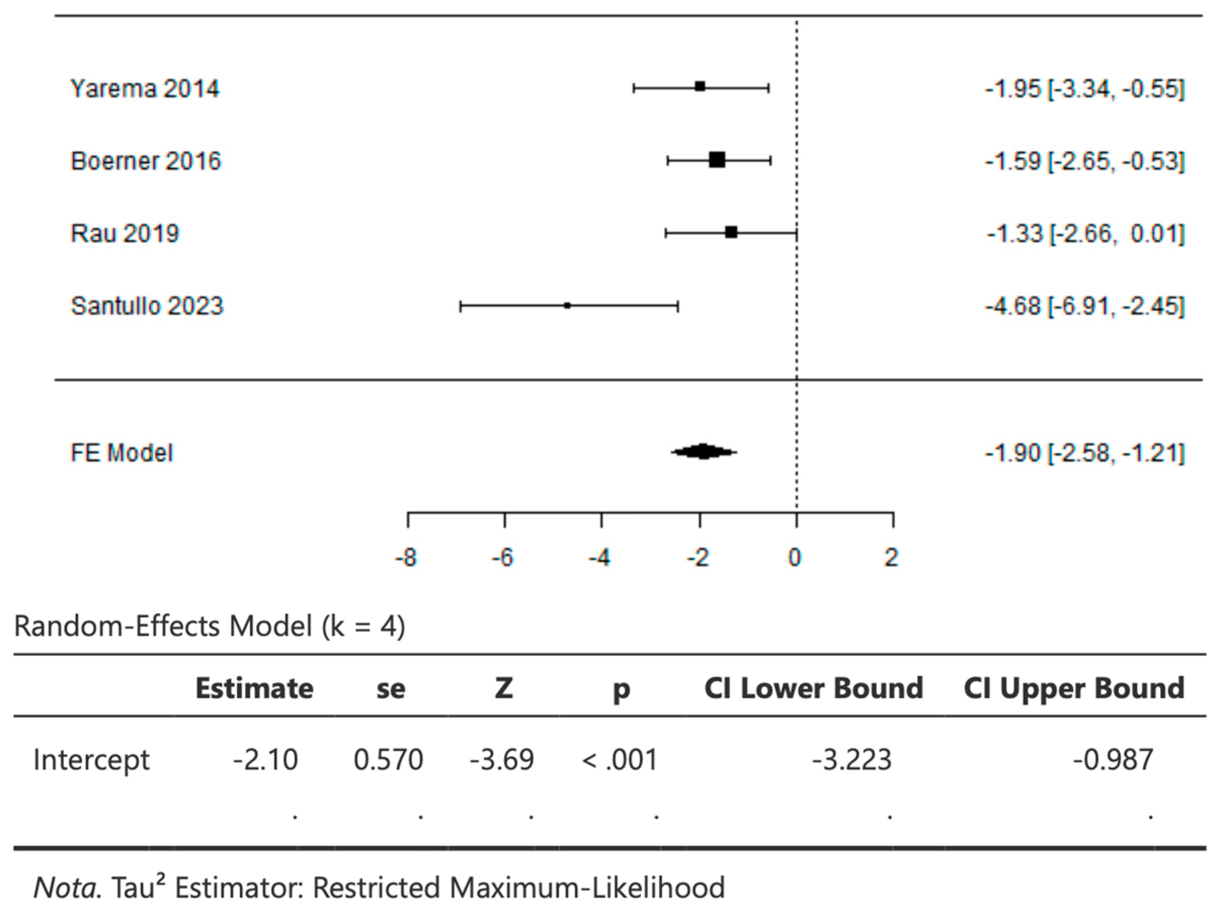 Cancers 16 01929 g003