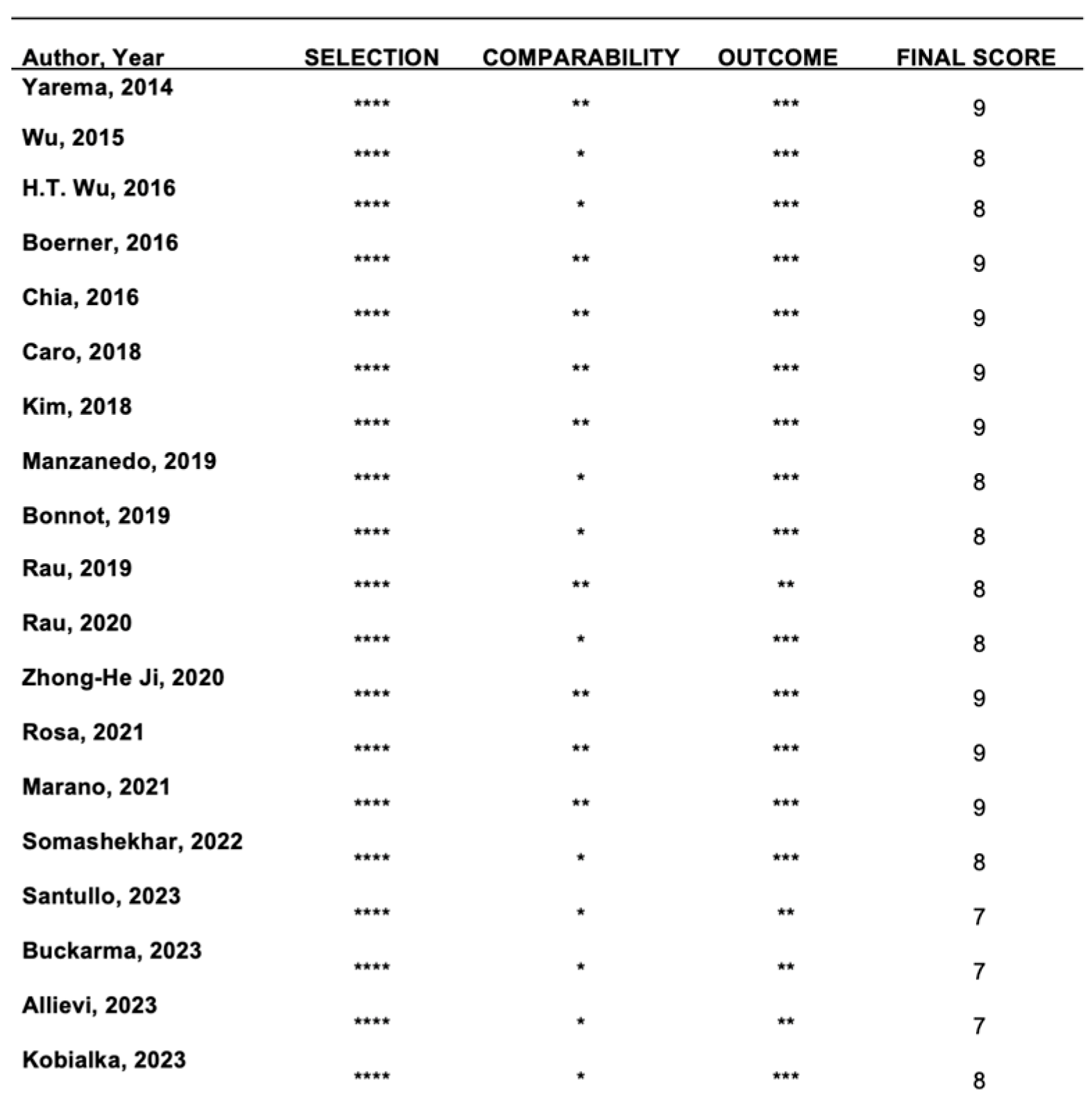 Cancers 16 01929 g0a1
