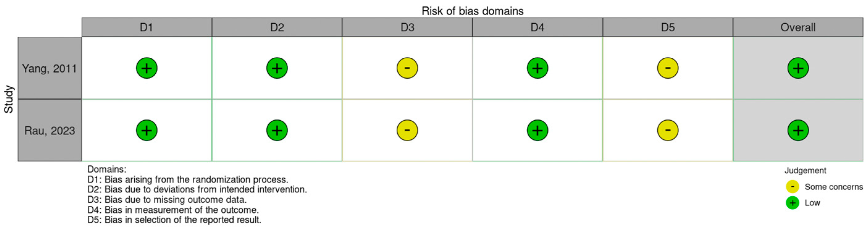 Cancers 16 01929 g0a2