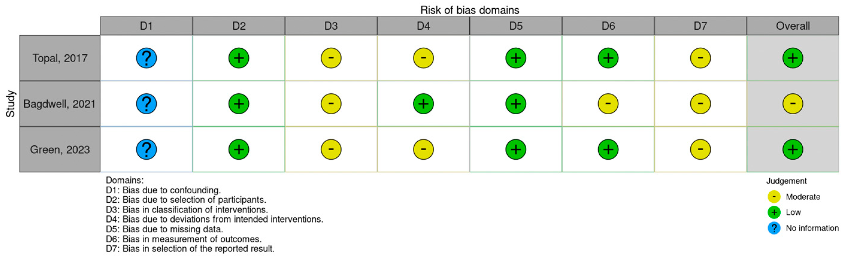 Cancers 16 01929 g0a3