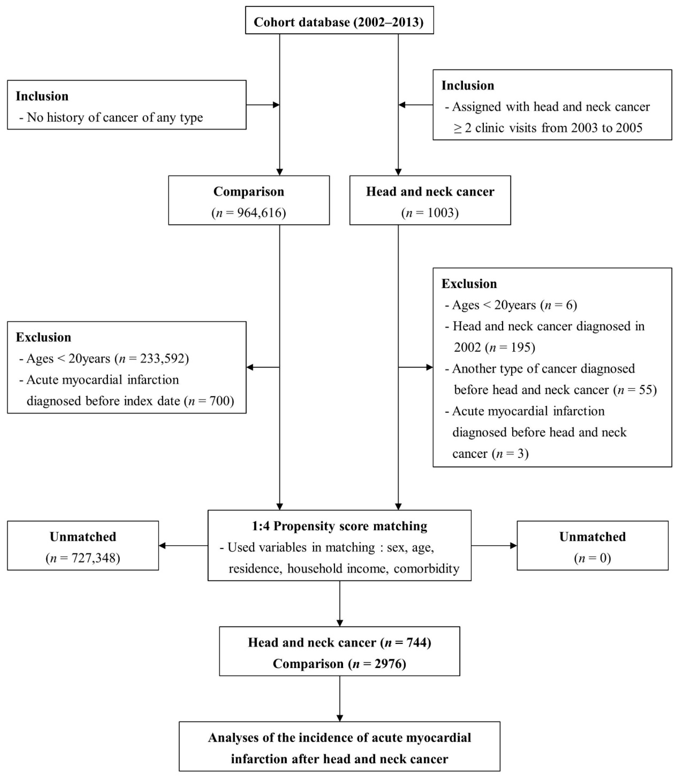 Cancers 16 01930 g001