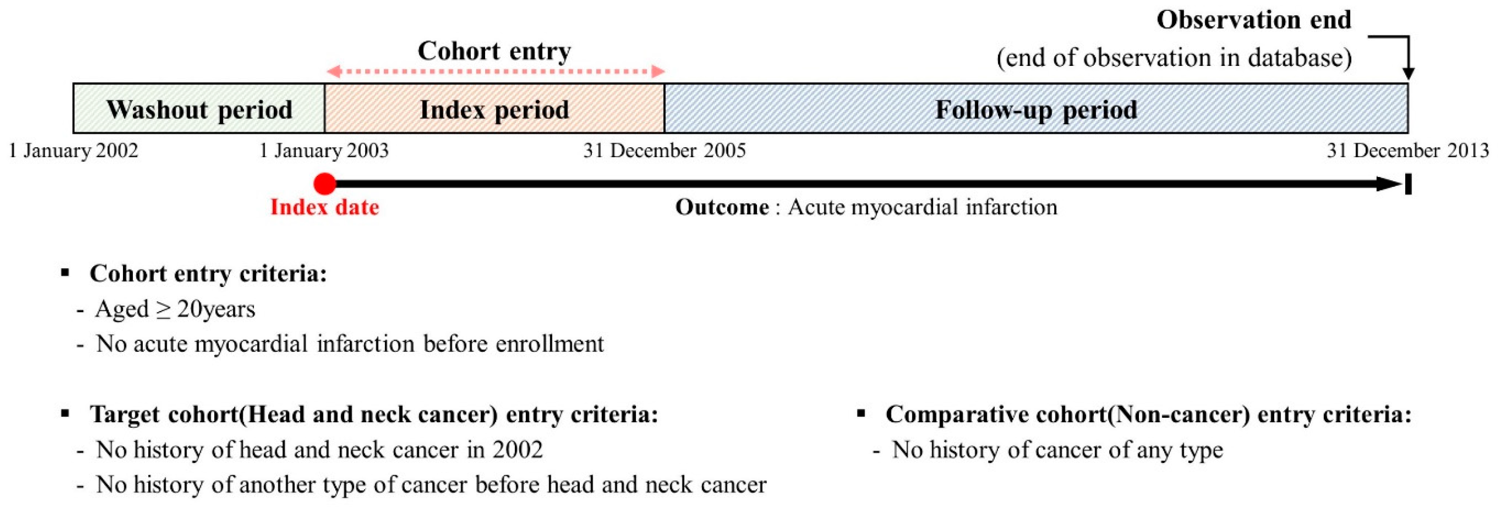 Cancers 16 01930 g002