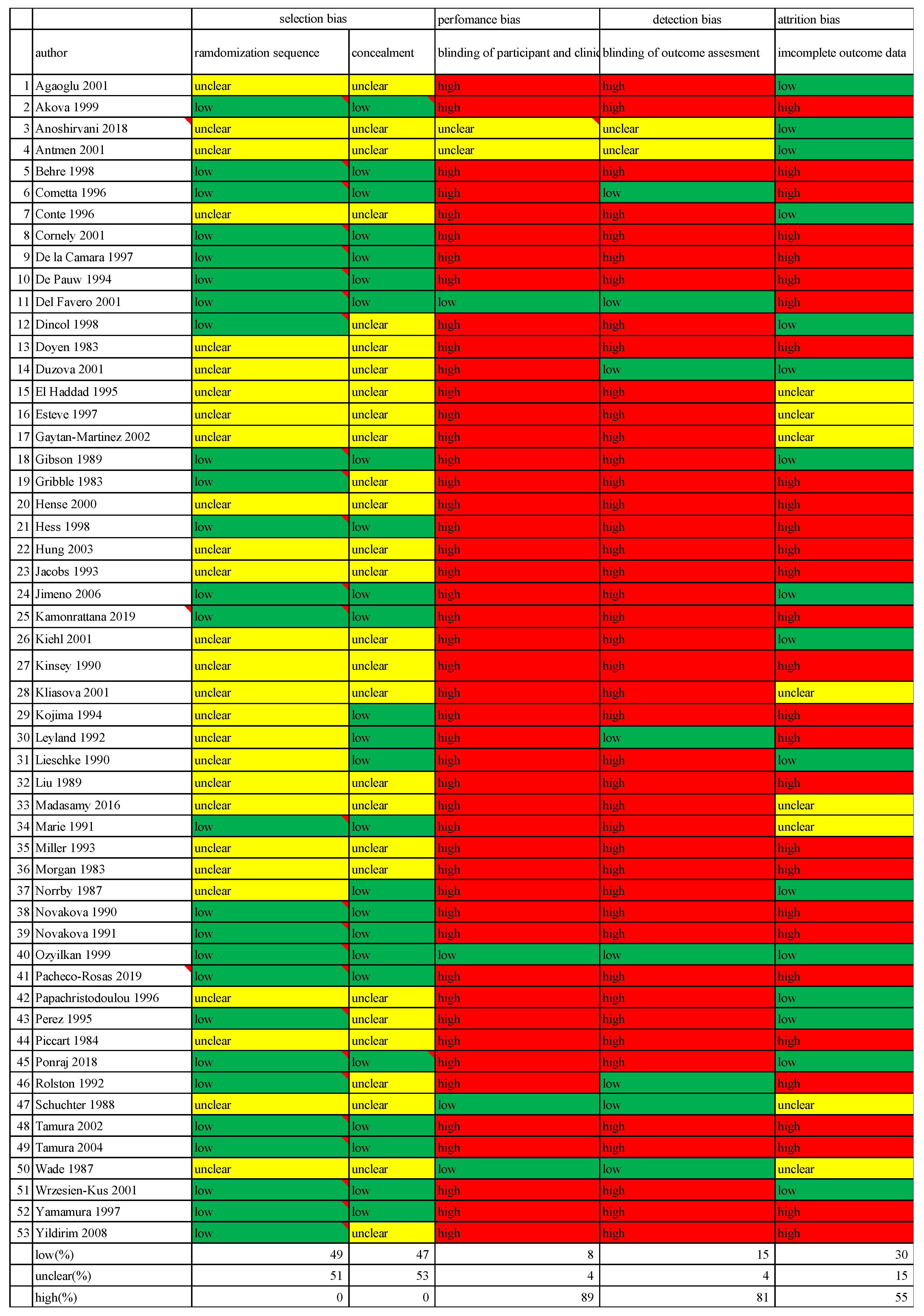 Cancers 16 01934 g002