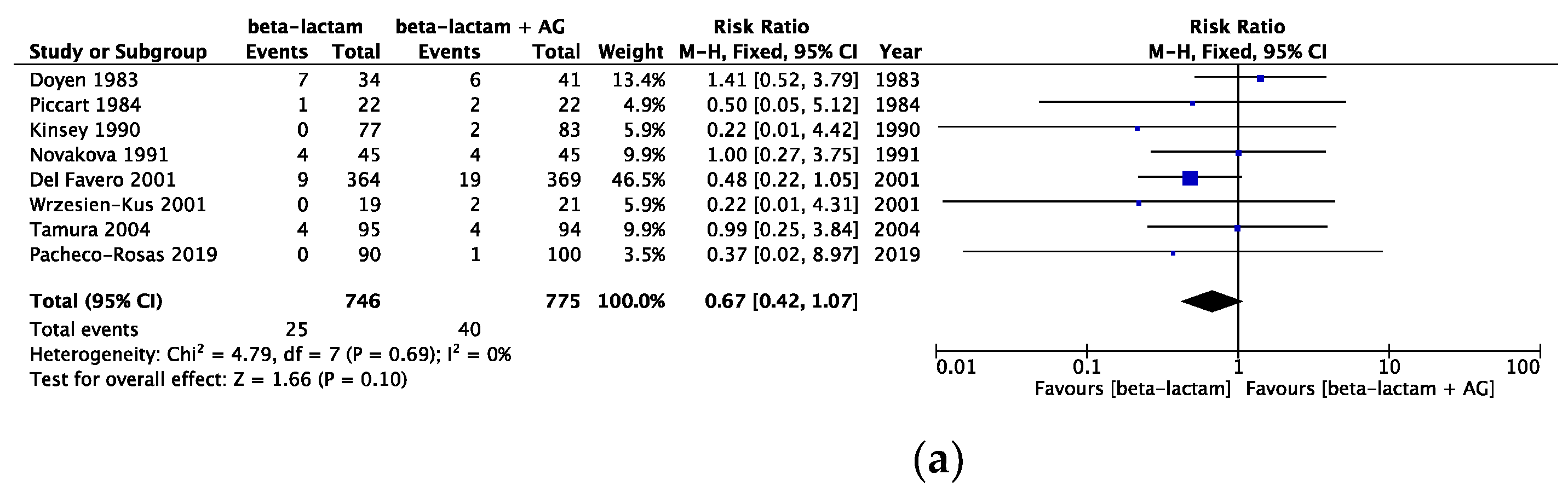 Cancers 16 01934 g004a